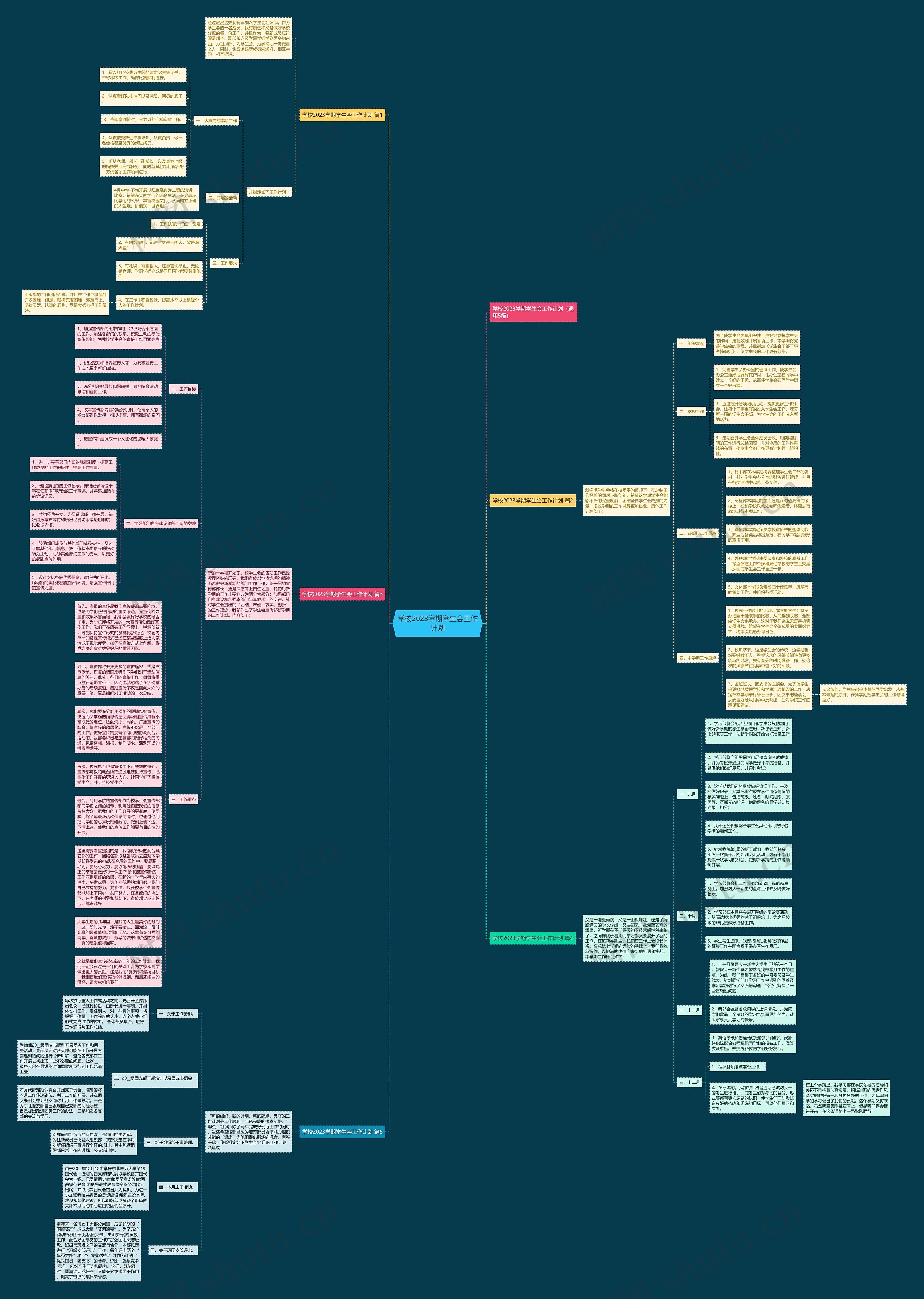 学校2023学期学生会工作计划思维导图高清图 学校2023学期学生会工作计划思维导图