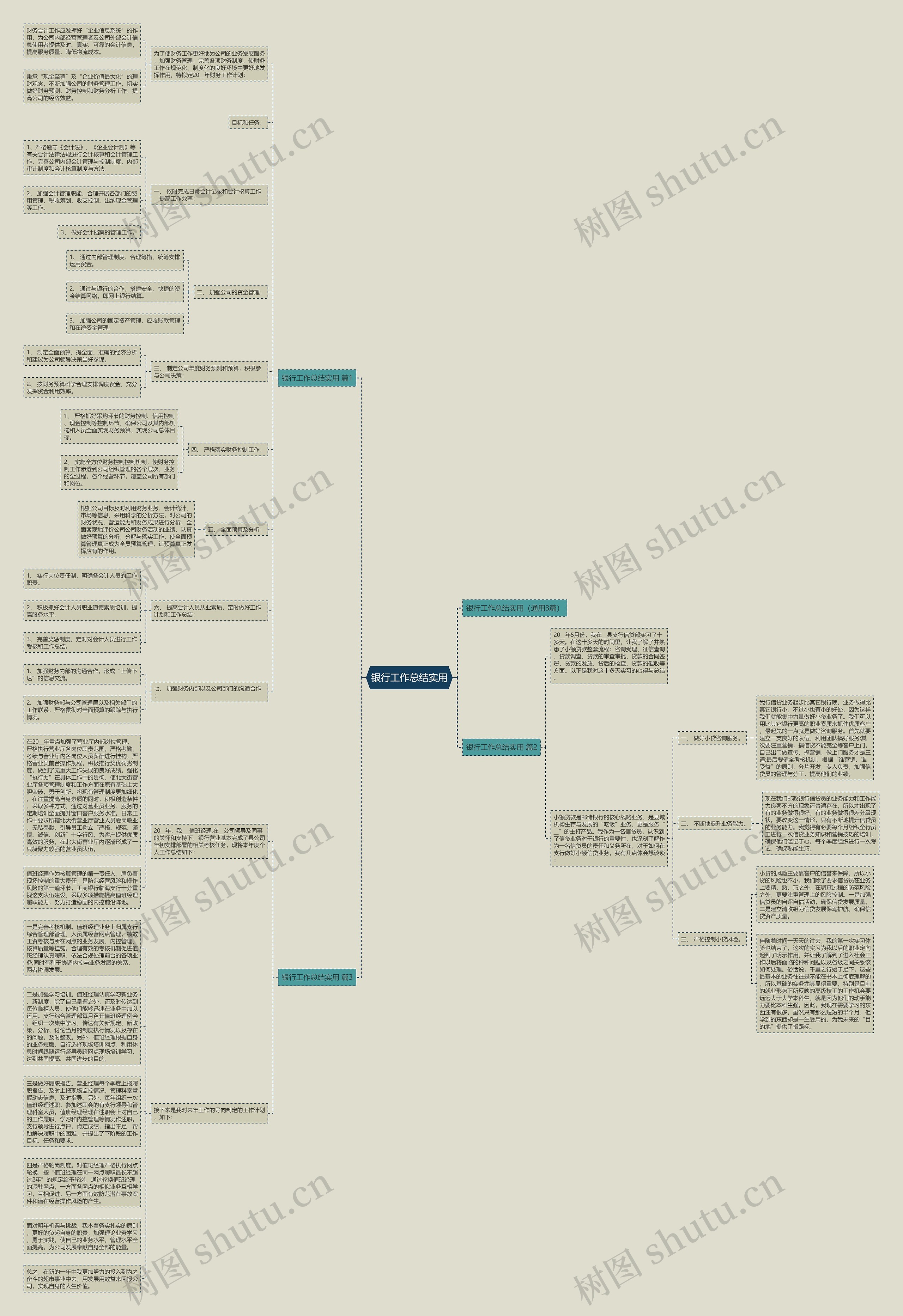 银行工作总结实用思维导图