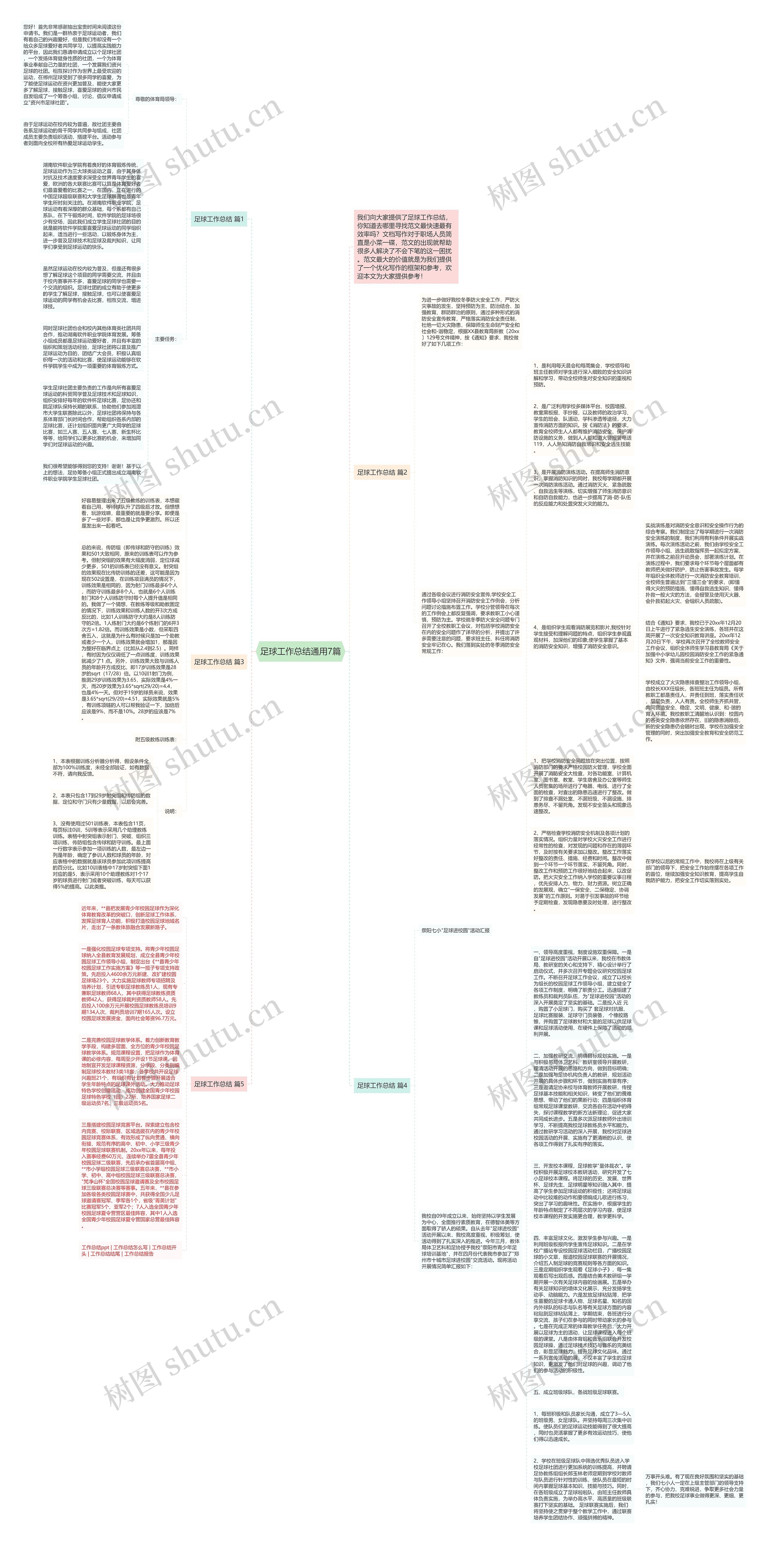 足球工作总结通用7篇思维导图