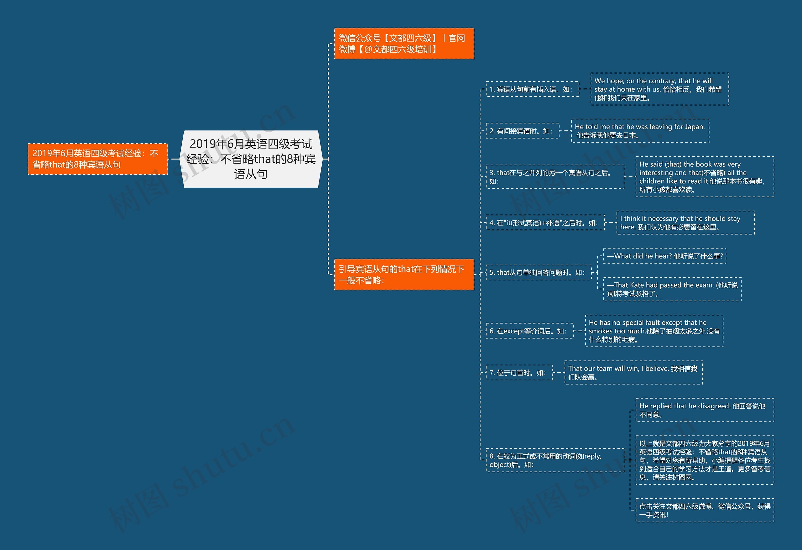 2019年6月英语四级考试经验：不省略that的8种宾语从句思维导图