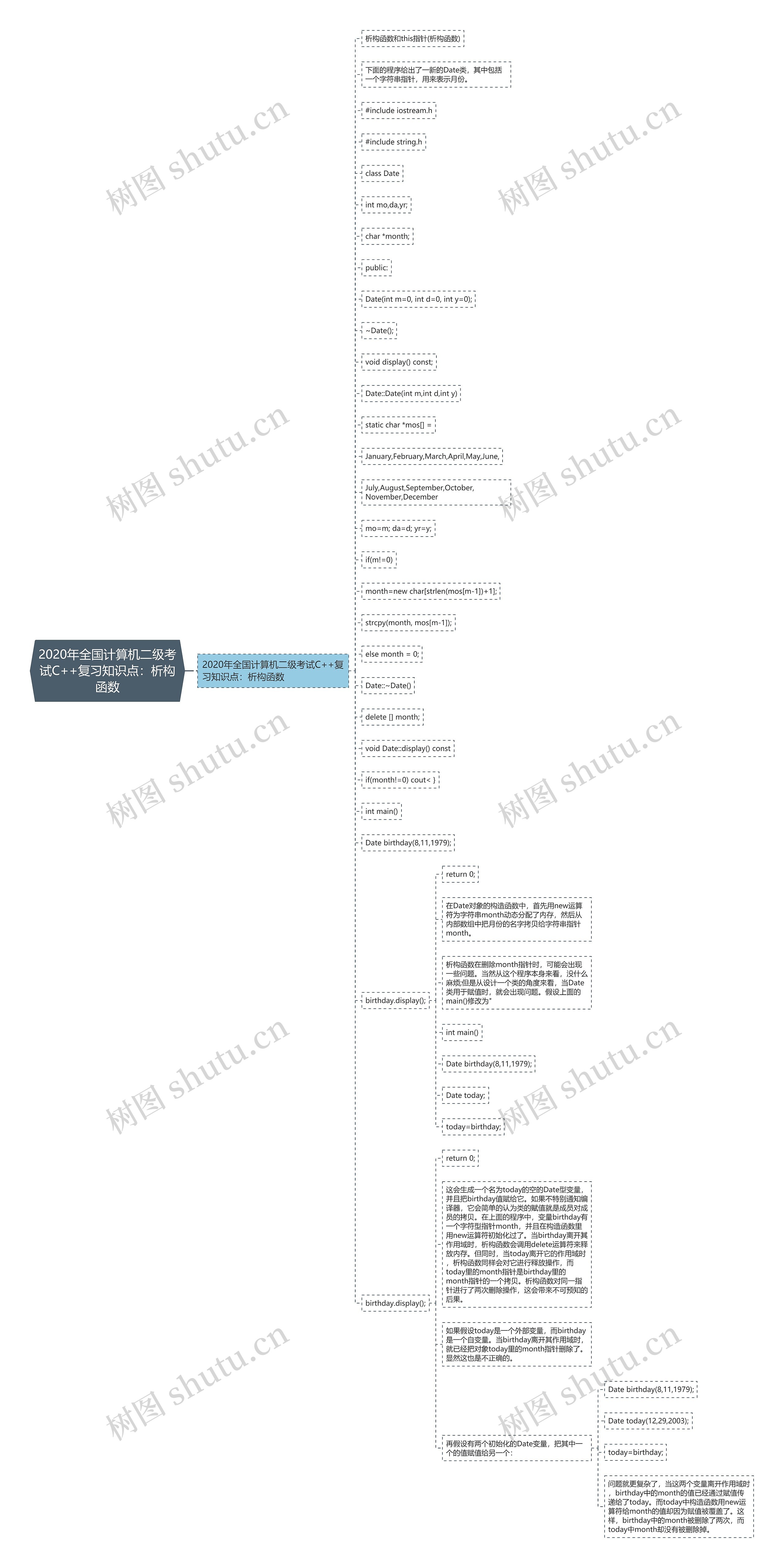 2020年全国计算机二级考试C++复习知识点：析构函数