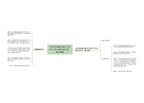 2020年全国计算机二级MS Office复习知识点：美化表格