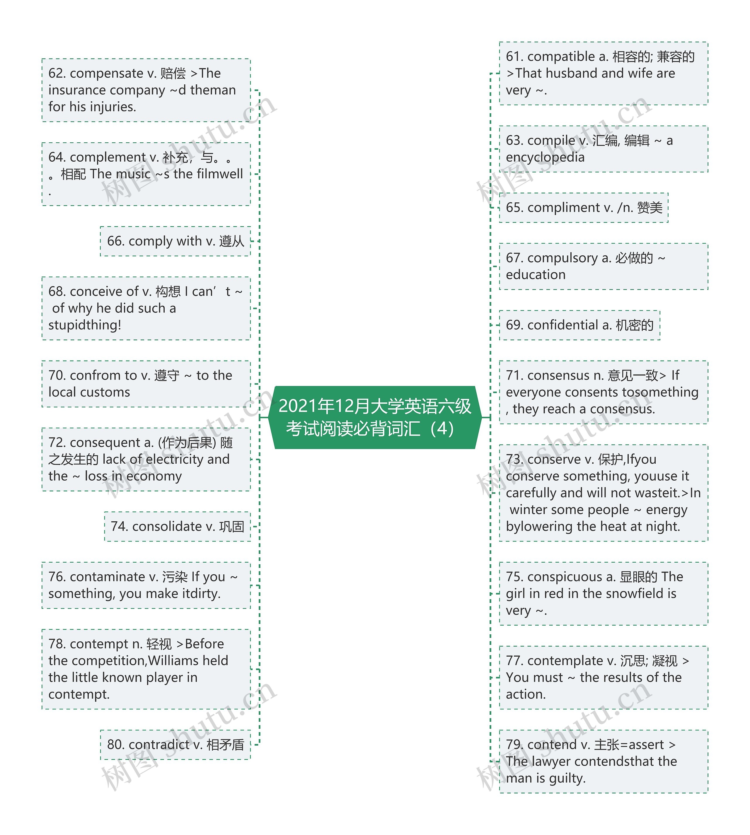 2021年12月大学英语六级考试阅读必背词汇（4）