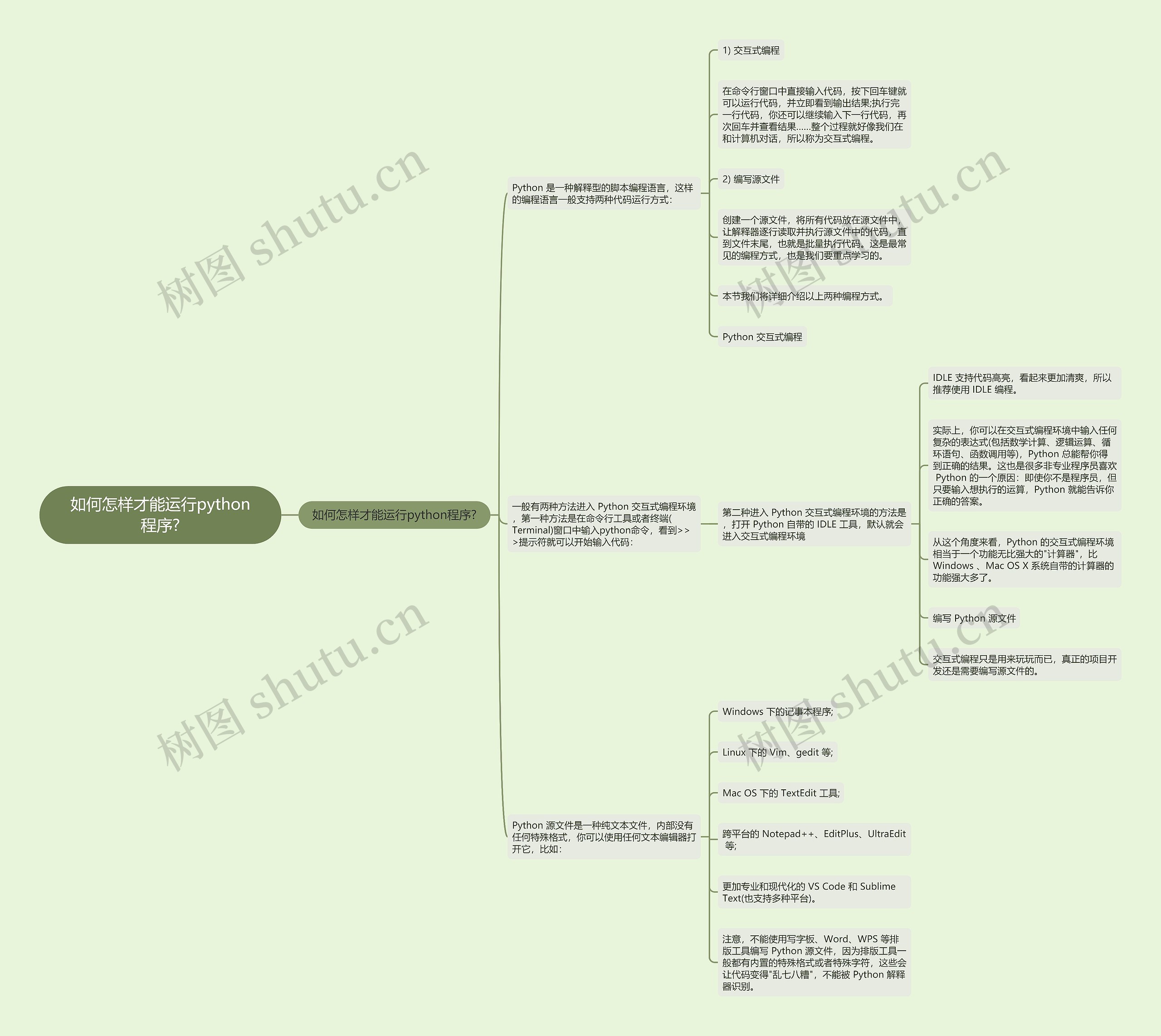 如何怎样才能运行python程序?思维导图