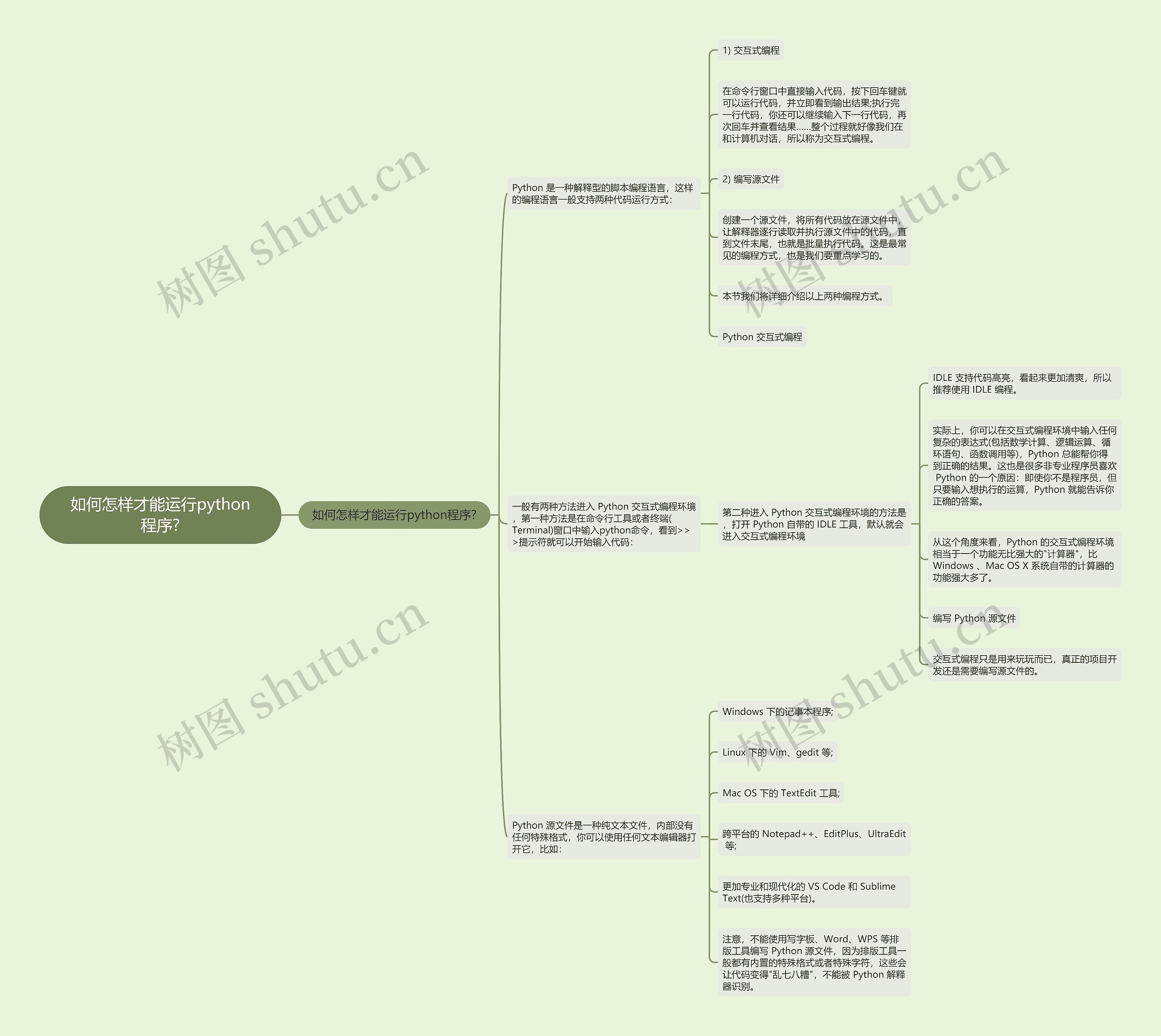 如何怎样才能运行python程序? 如何怎样才能运行python程序?