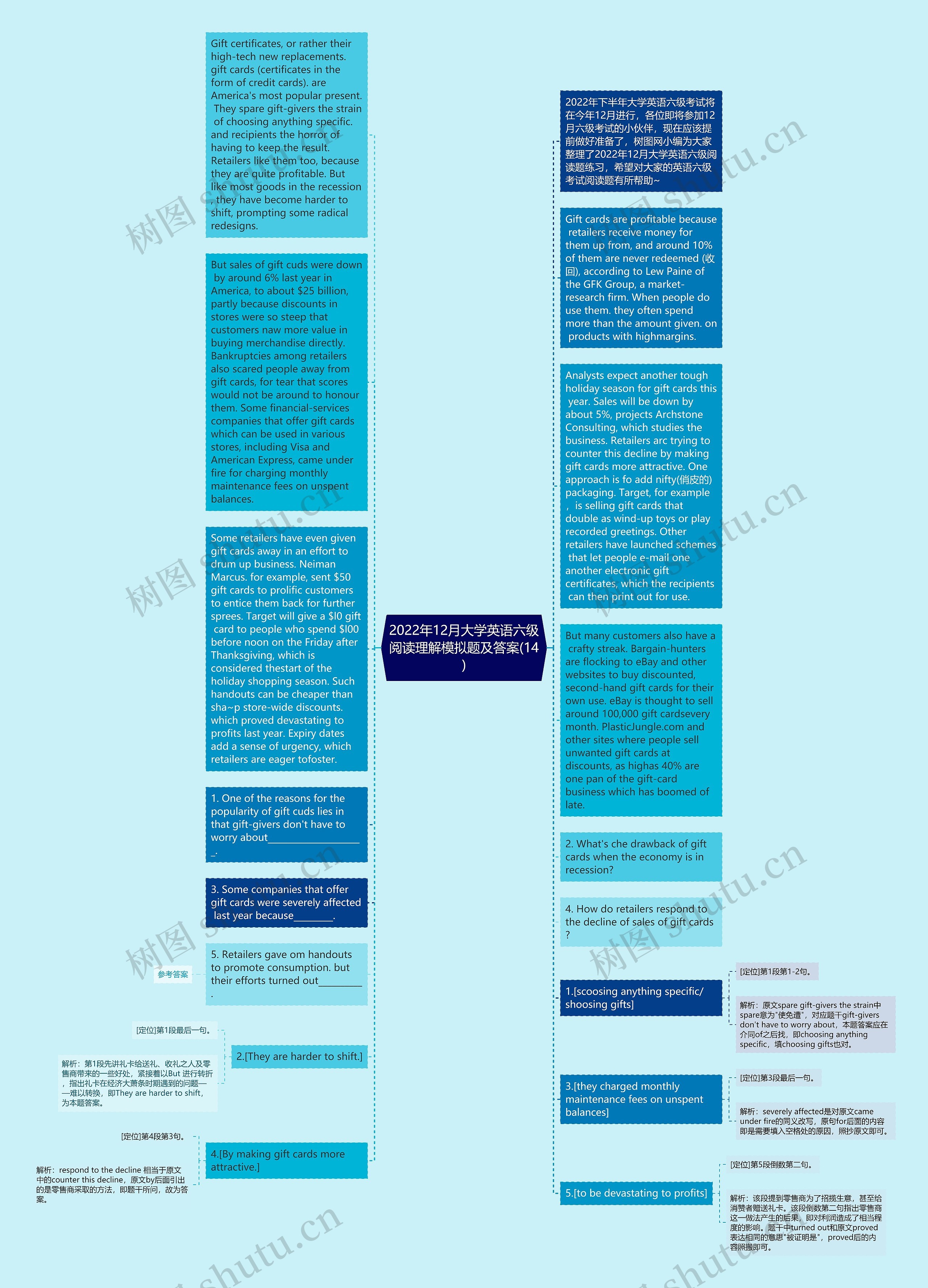 2022年12月大学英语六级阅读理解模拟题及答案(14)思维导图