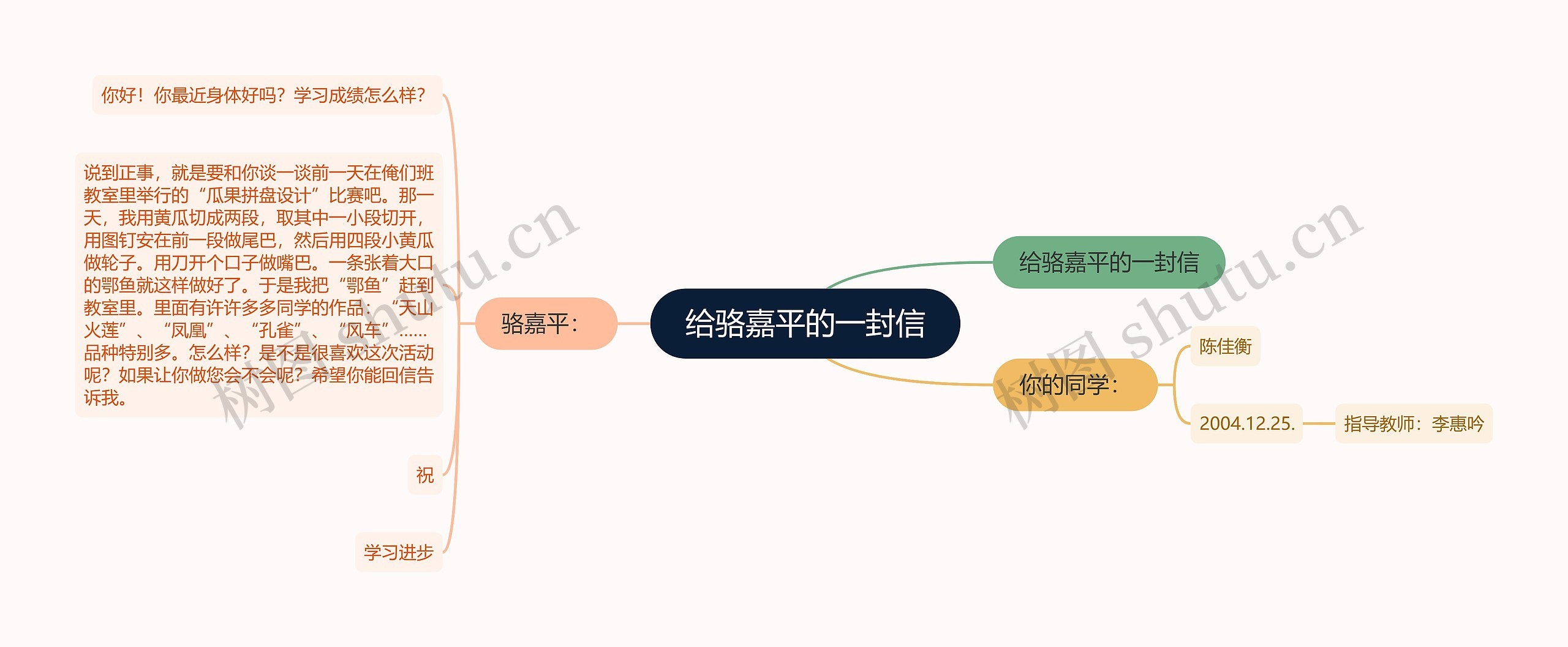 给骆嘉平的一封信思维导图