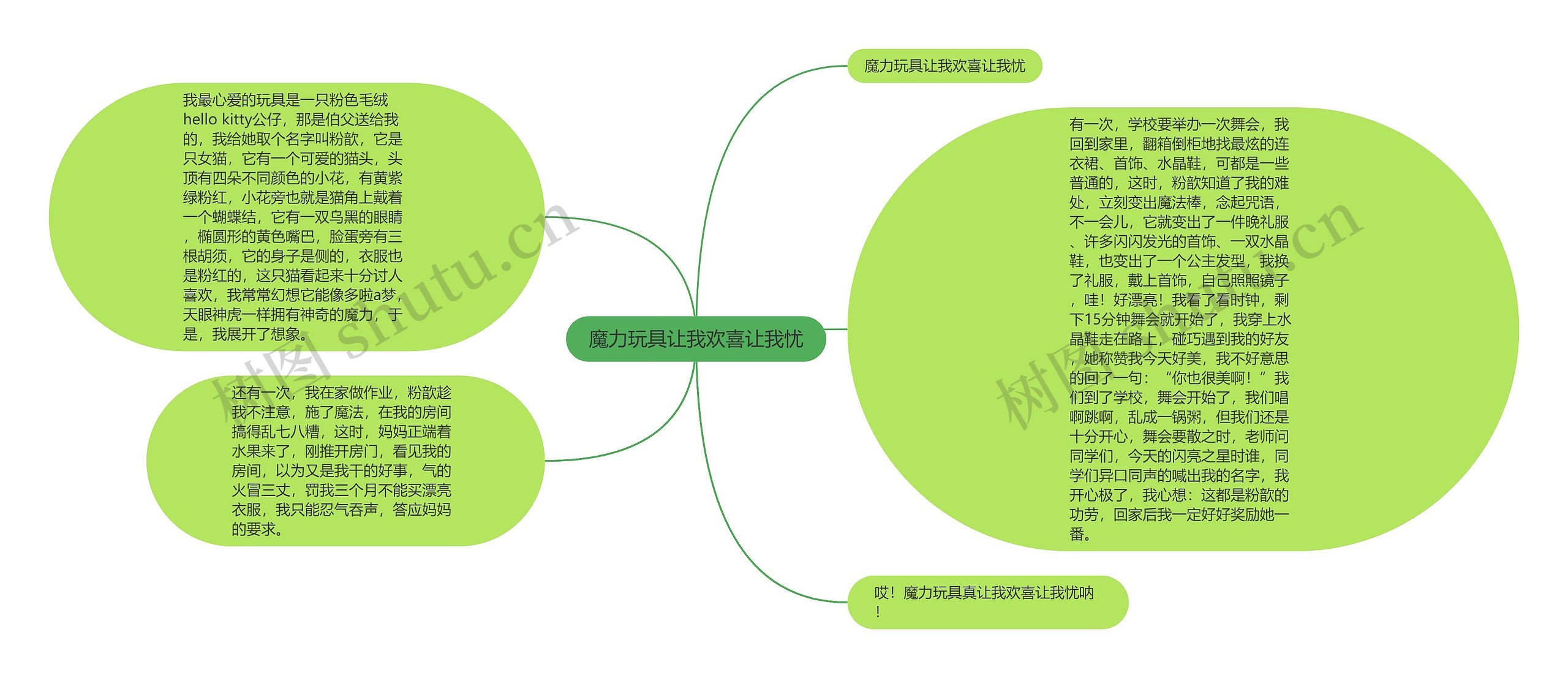 魔力玩具让我欢喜让我忧思维导图