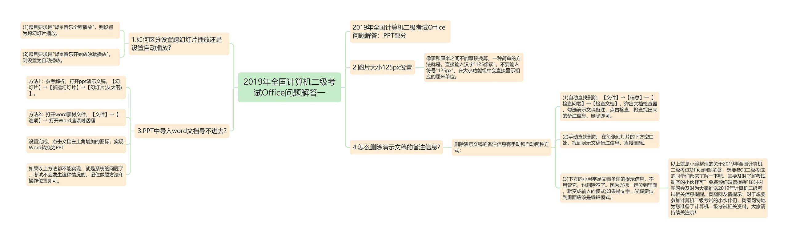 2019年全国计算机二级考试Office问题解答一思维导图