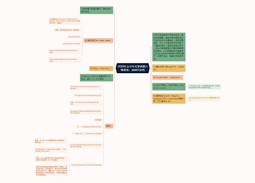 2020年上半年大学英语六级语法：动词不定式