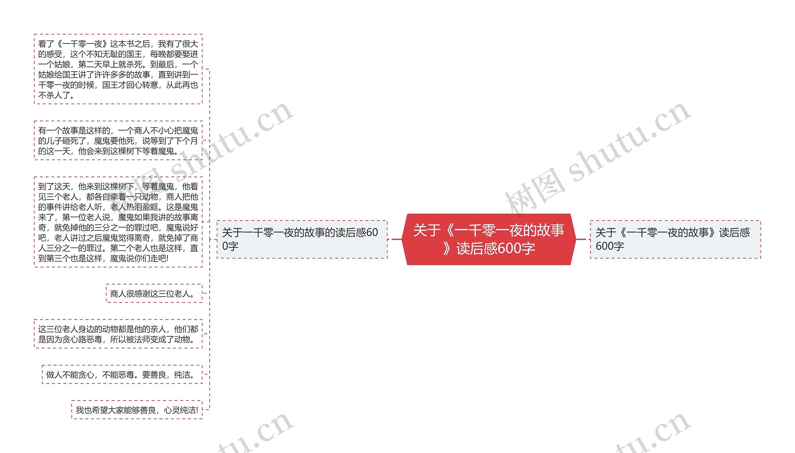 关于《一千零一夜的故事》读后感600字