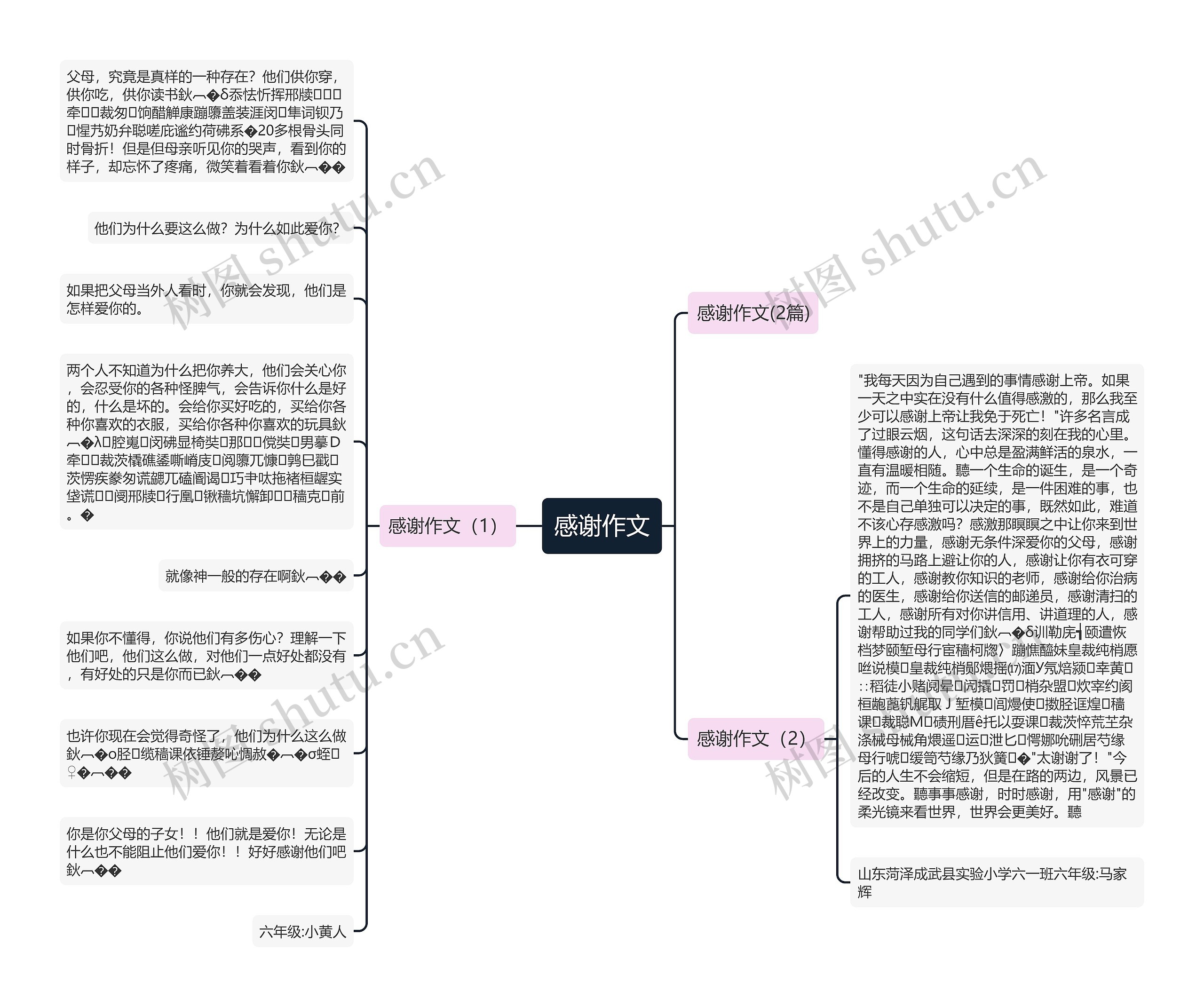 感谢作文思维导图