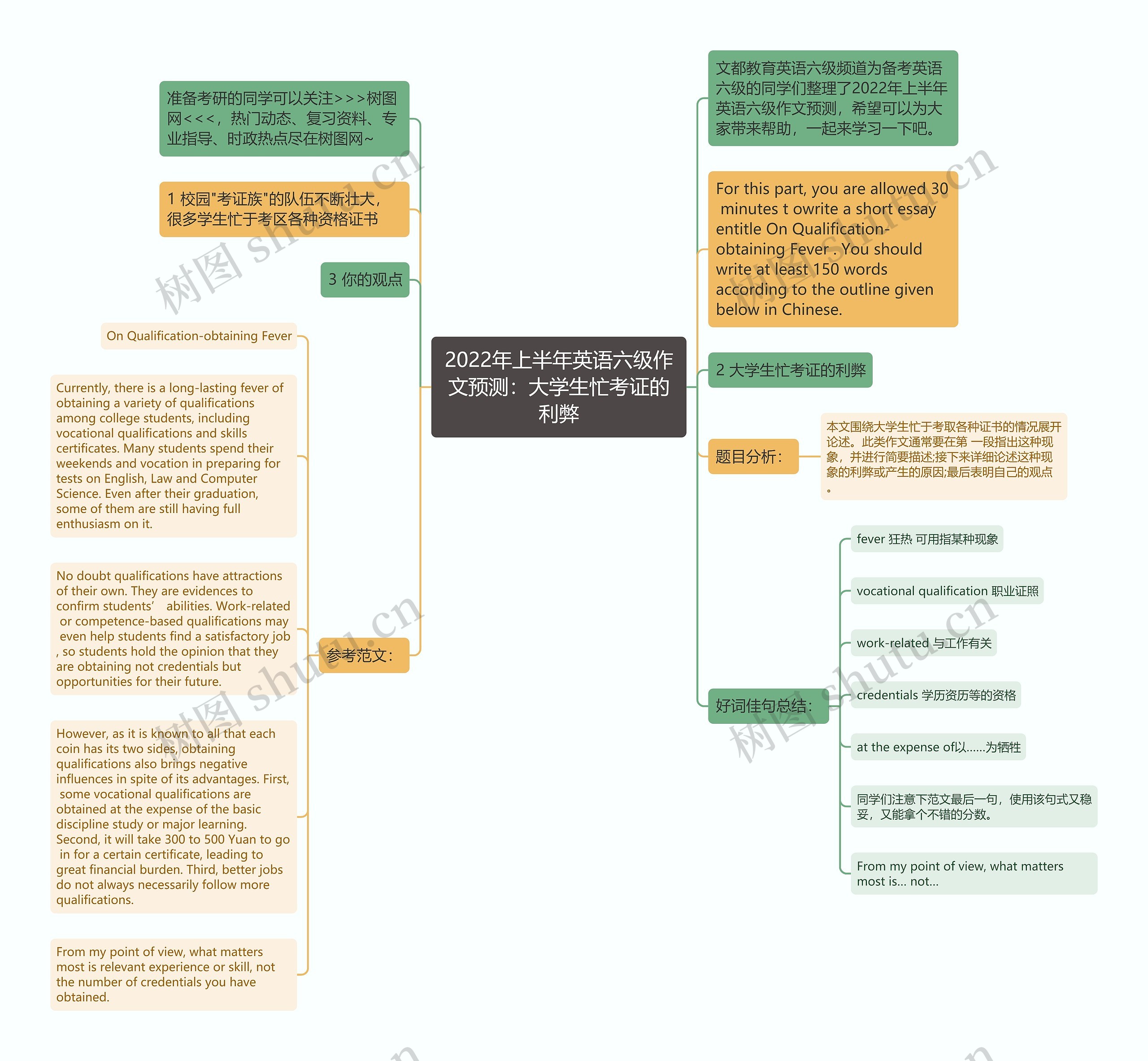 2022年上半年英语六级作文预测：大学生忙考证的利弊