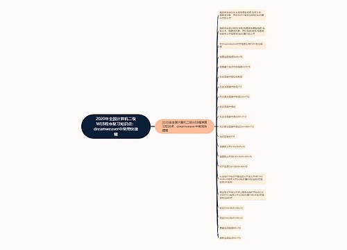 2020年全国计算机二级WEB程序复习知识点：dreamweaver中常用快捷键