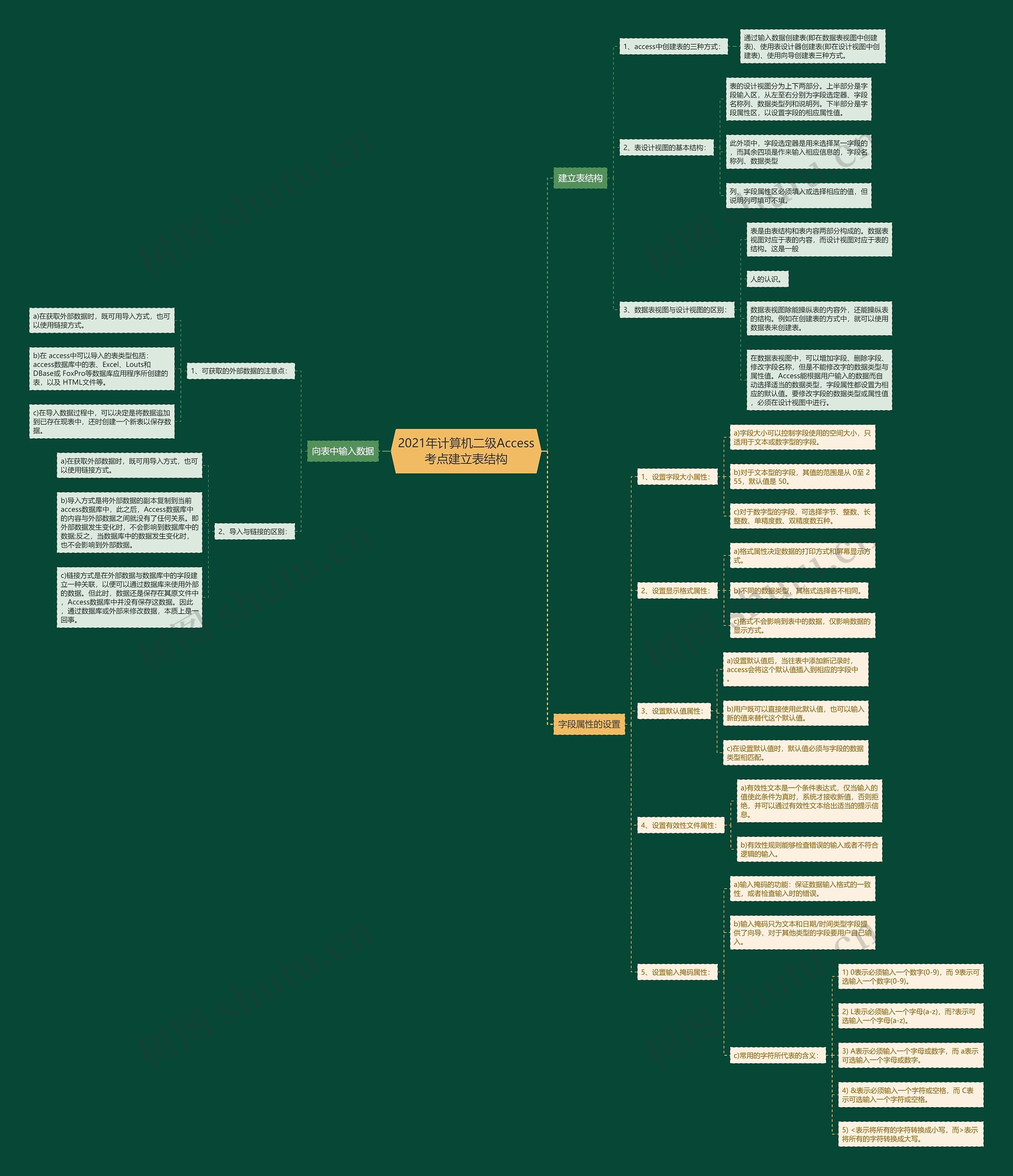 2021年计算机二级Access考点建立表结构 2021年计算机二级Access考点建立表结构