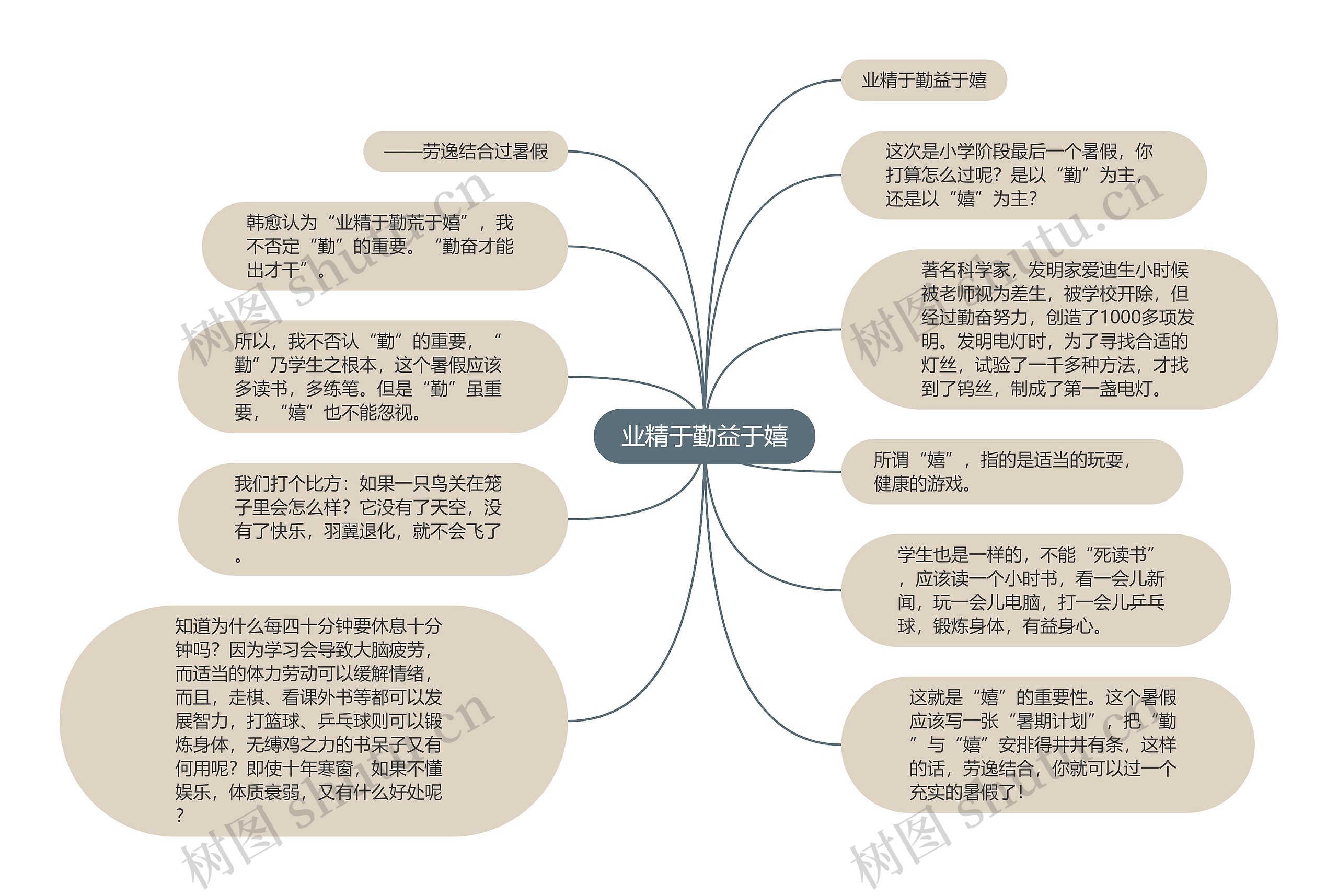 业精于勤益于嬉思维导图