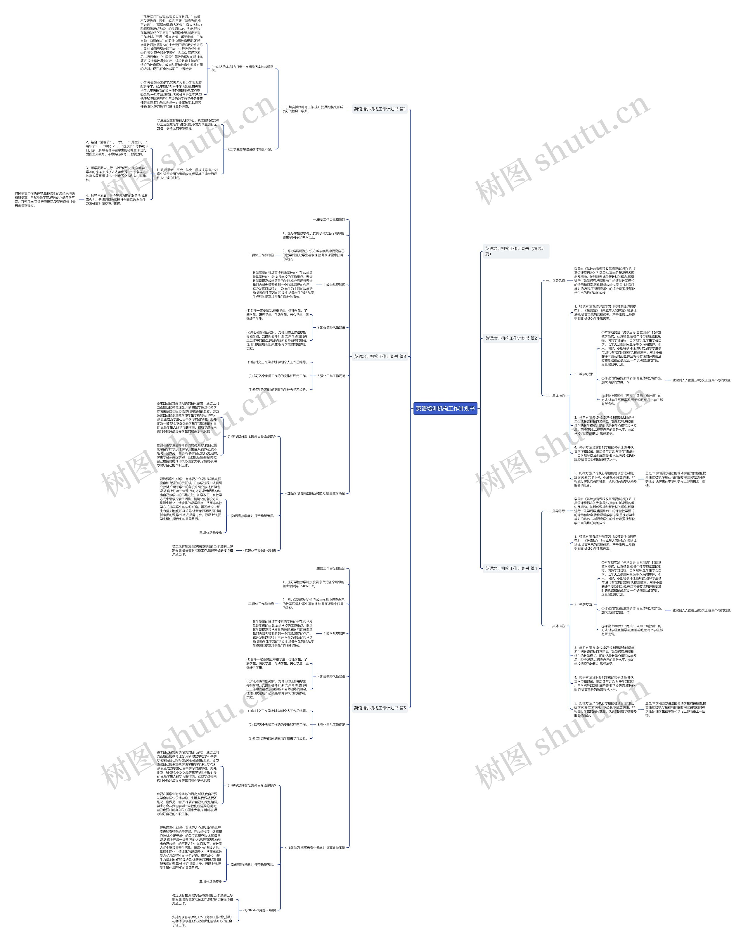 英语培训机构工作计划书思维导图