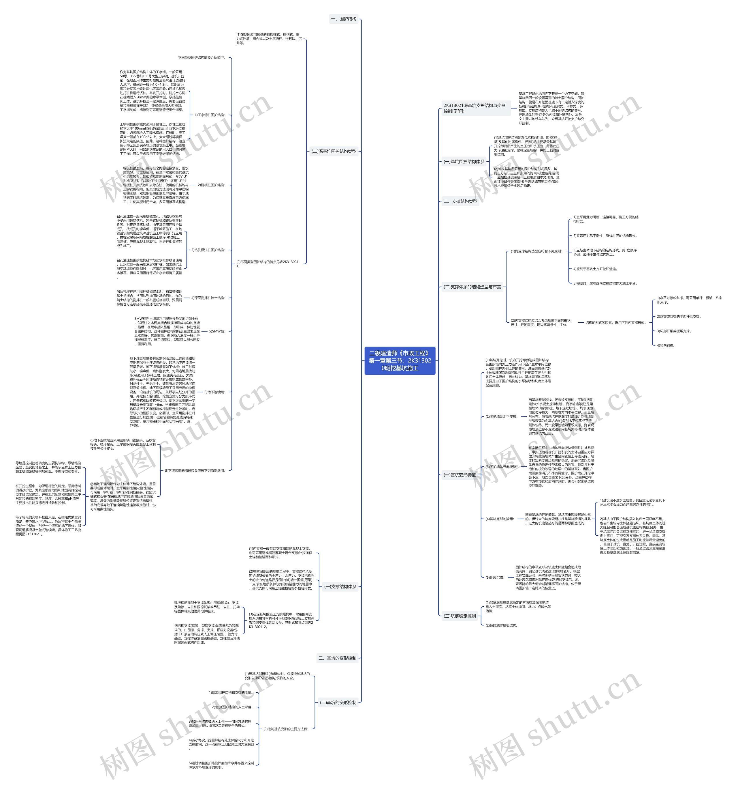 二级建造师《市政工程》第一章第三节:2K313020明挖基坑施工 二级建造师《市政工程》第一章第三节:2K313020明挖基坑施工