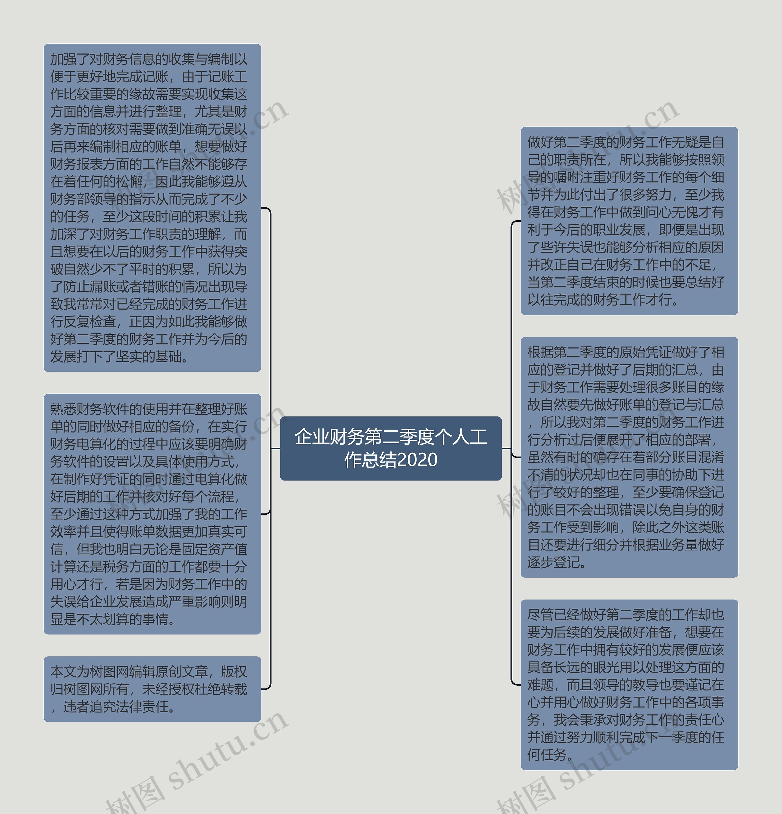 企业财务第二季度个人工作总结2020思维导图