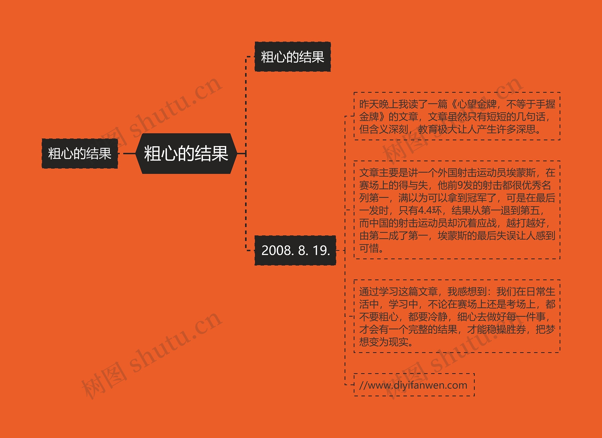 粗心的结果思维导图