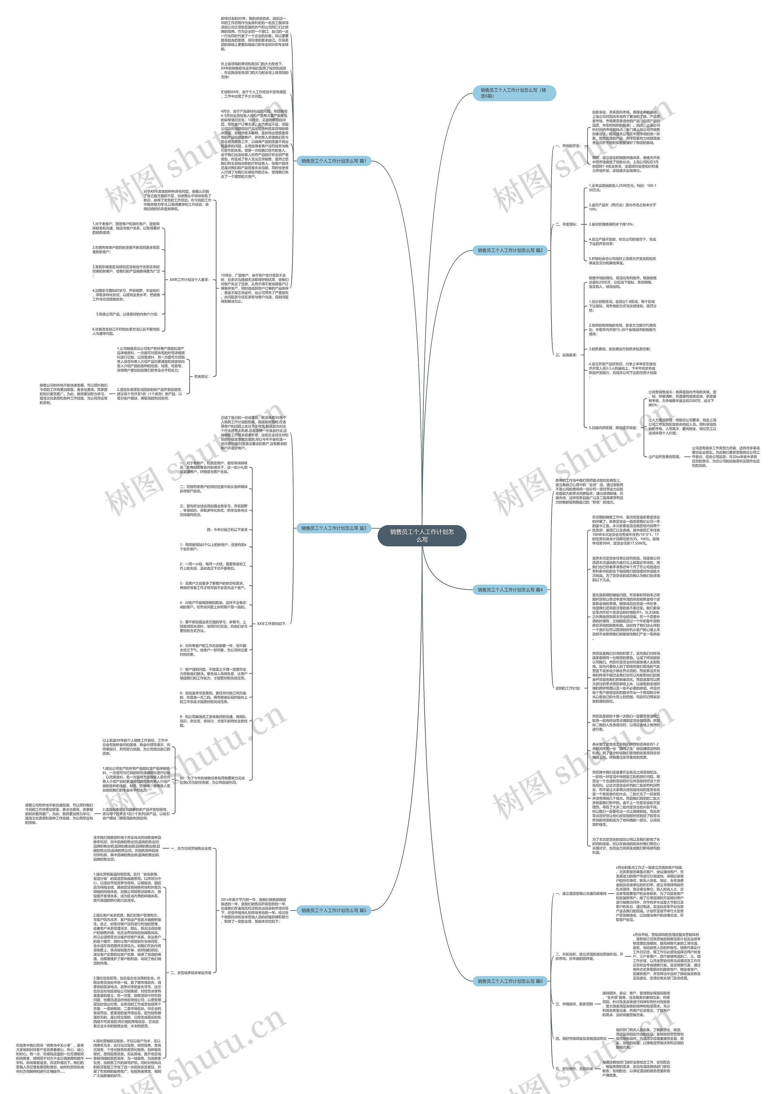 销售员工个人工作计划怎么写思维导图高清图 销售员工个人工作计划怎么写思维导图