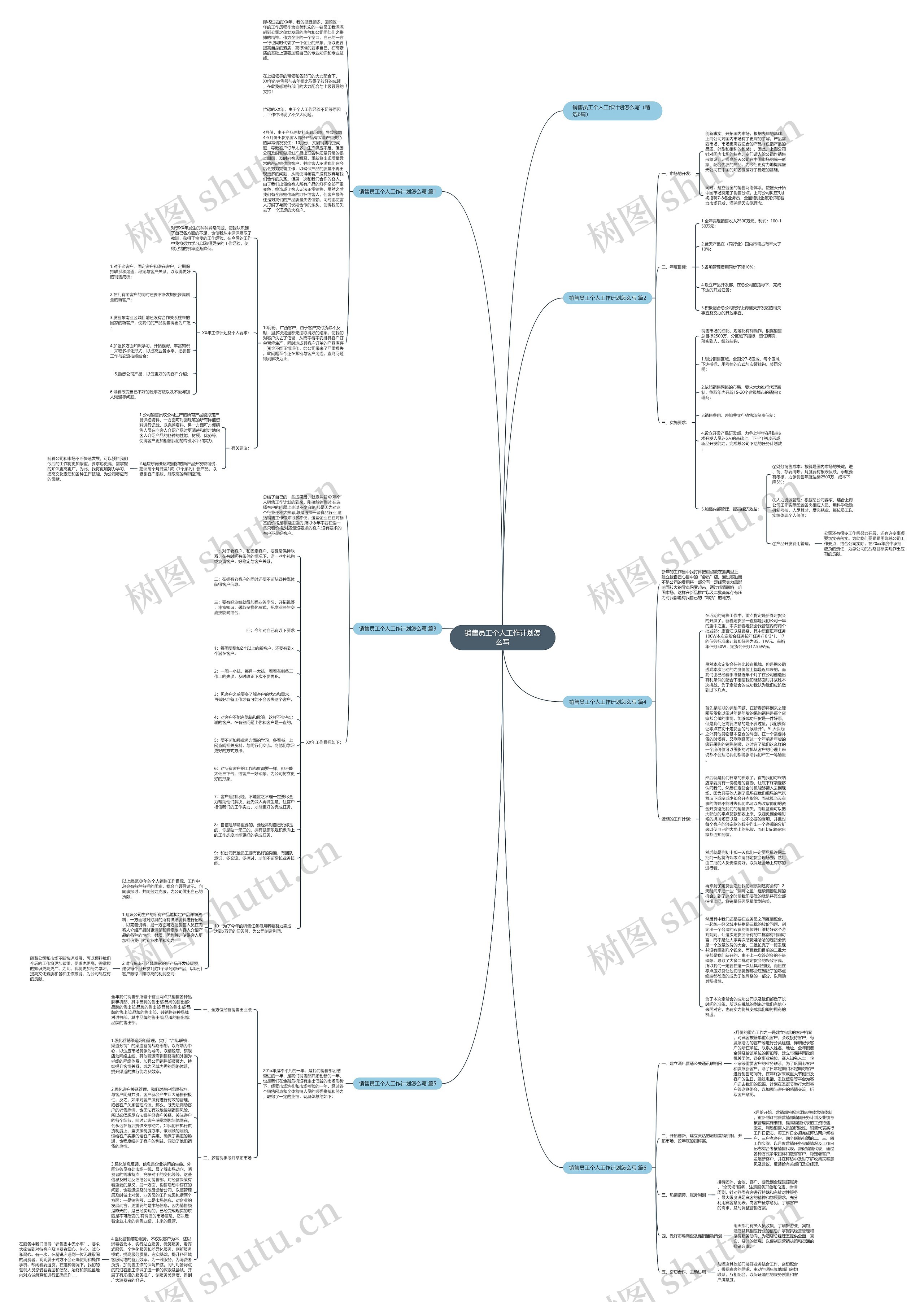 销售员工个人工作计划怎么写思维导图