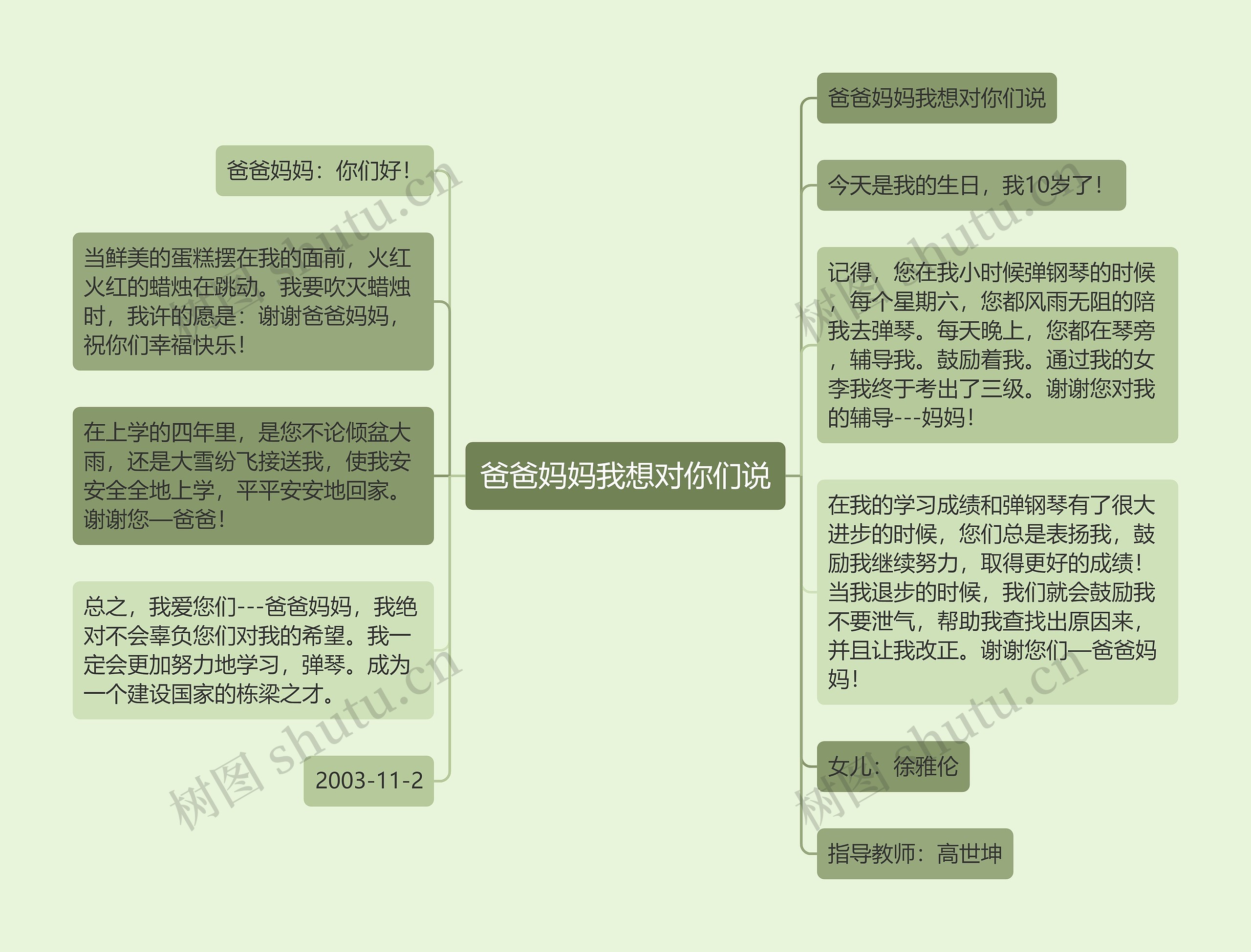 爸爸妈妈我想对你们说思维导图