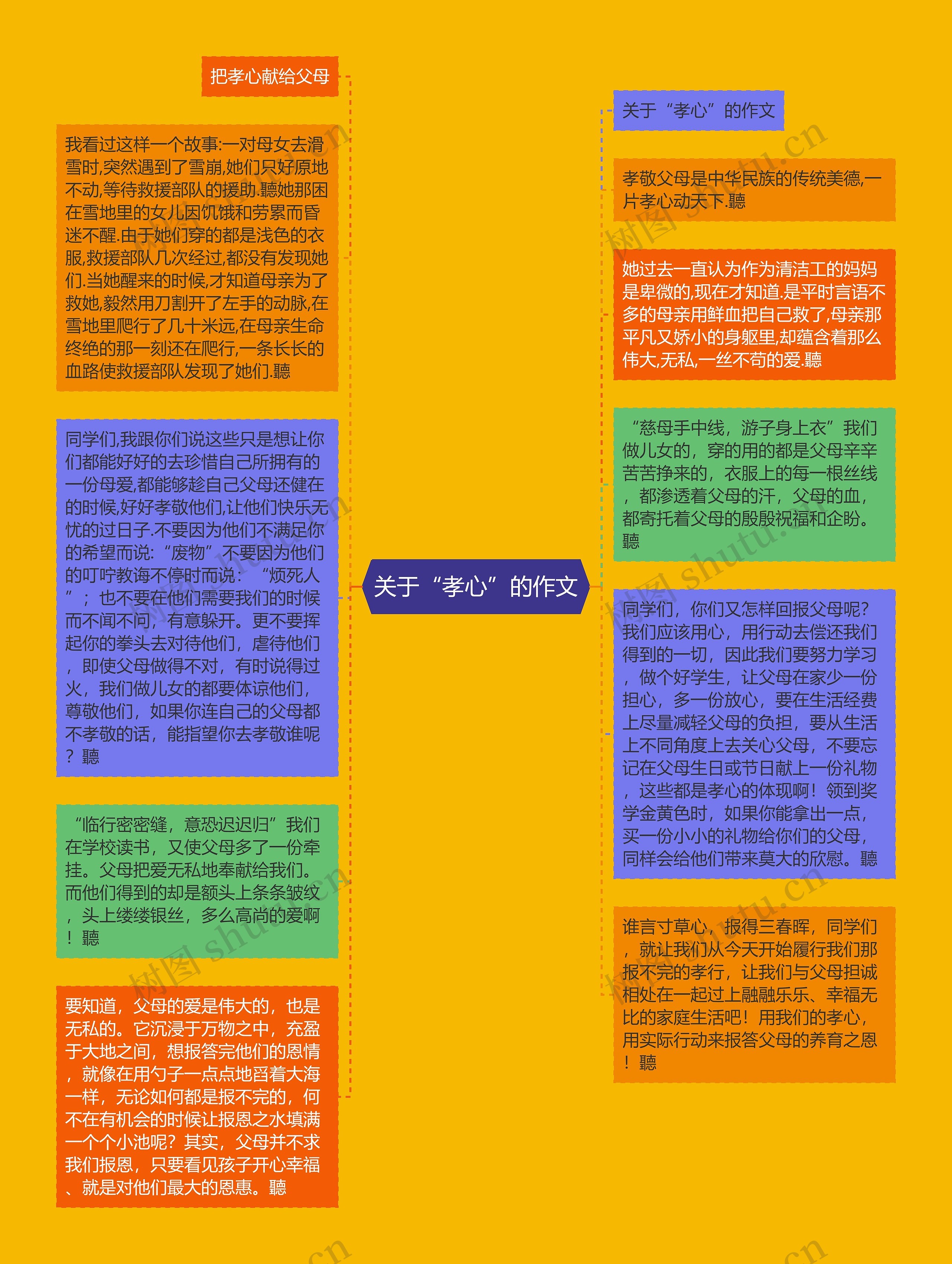 关于“孝心”的作文