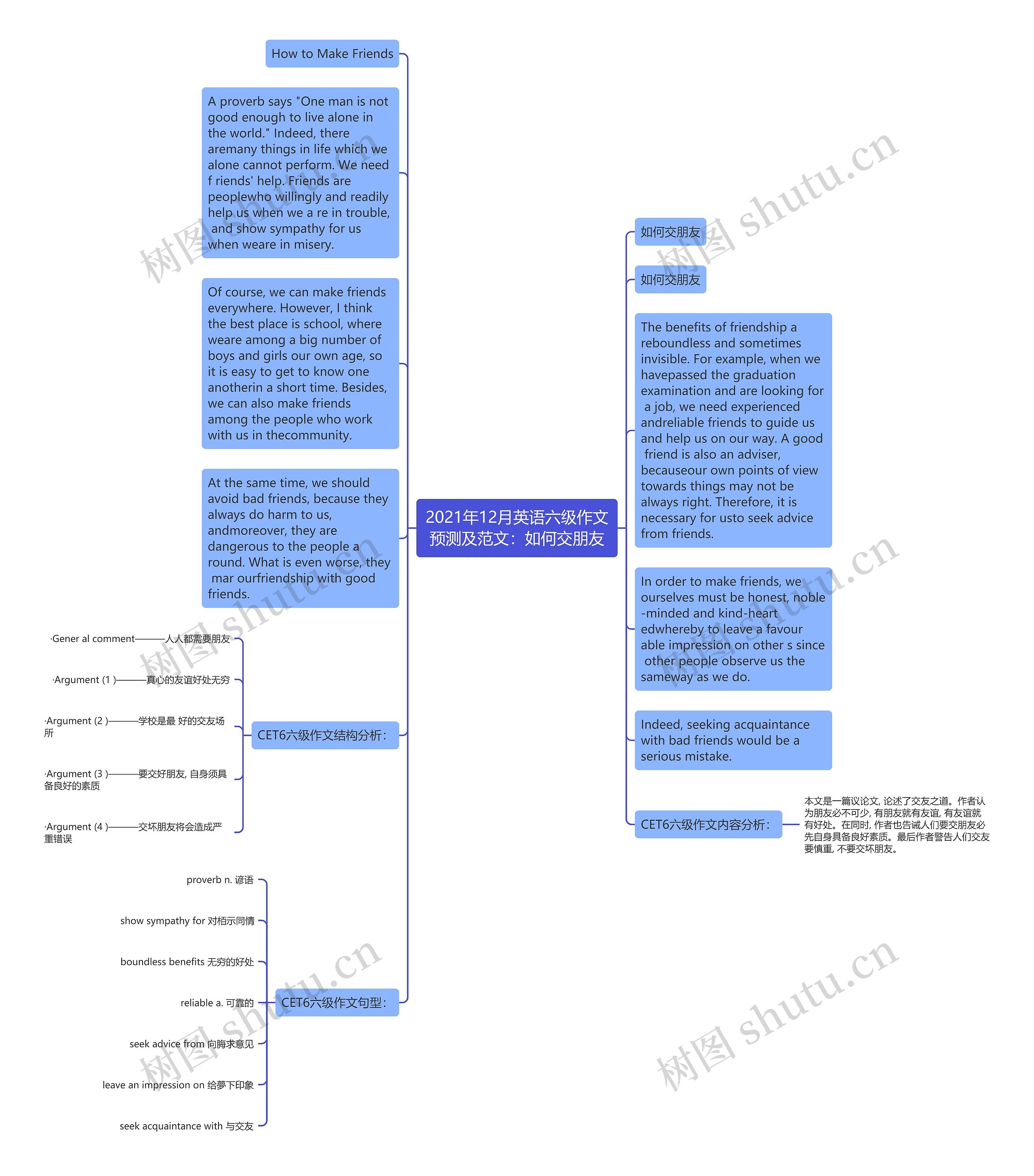 2021年12月英语六级作文预测及范文:如何交朋友思维导图高清图 2021年12月英语六级作文预测及范文:如何交朋友思维导图