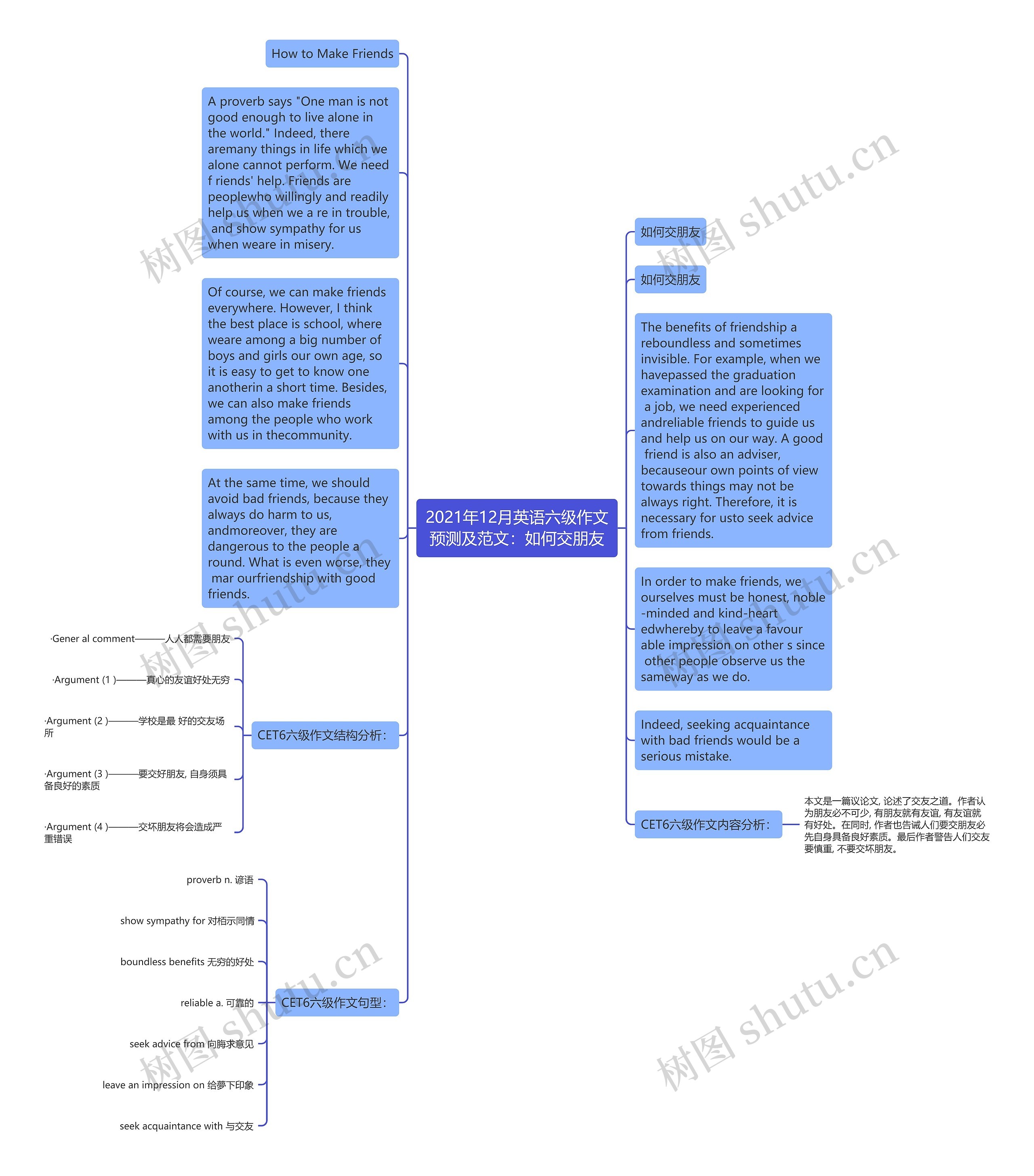 2021年12月英语六级作文预测及范文：如何交朋友思维导图