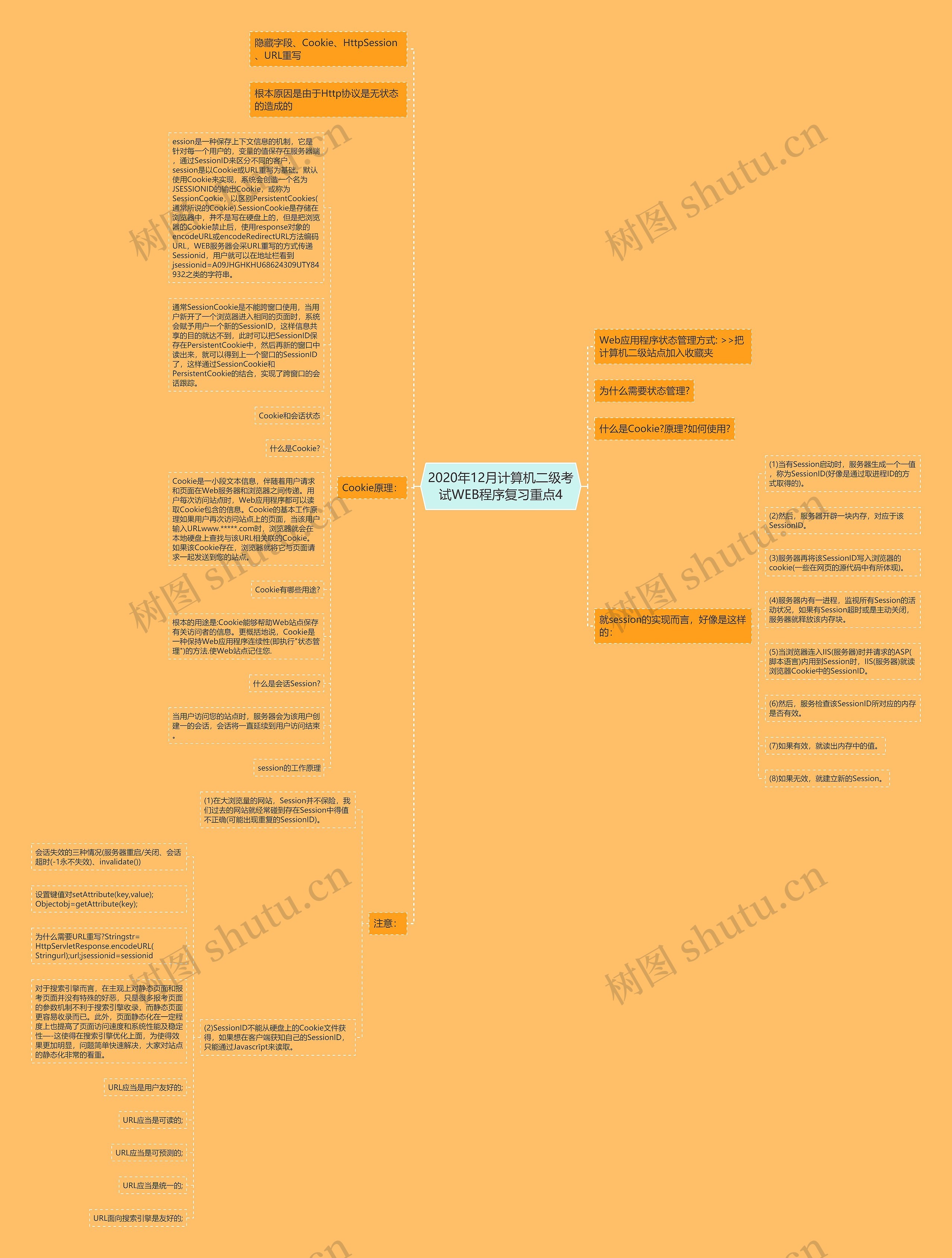 2020年12月计算机二级考试WEB程序复习重点4思维导图