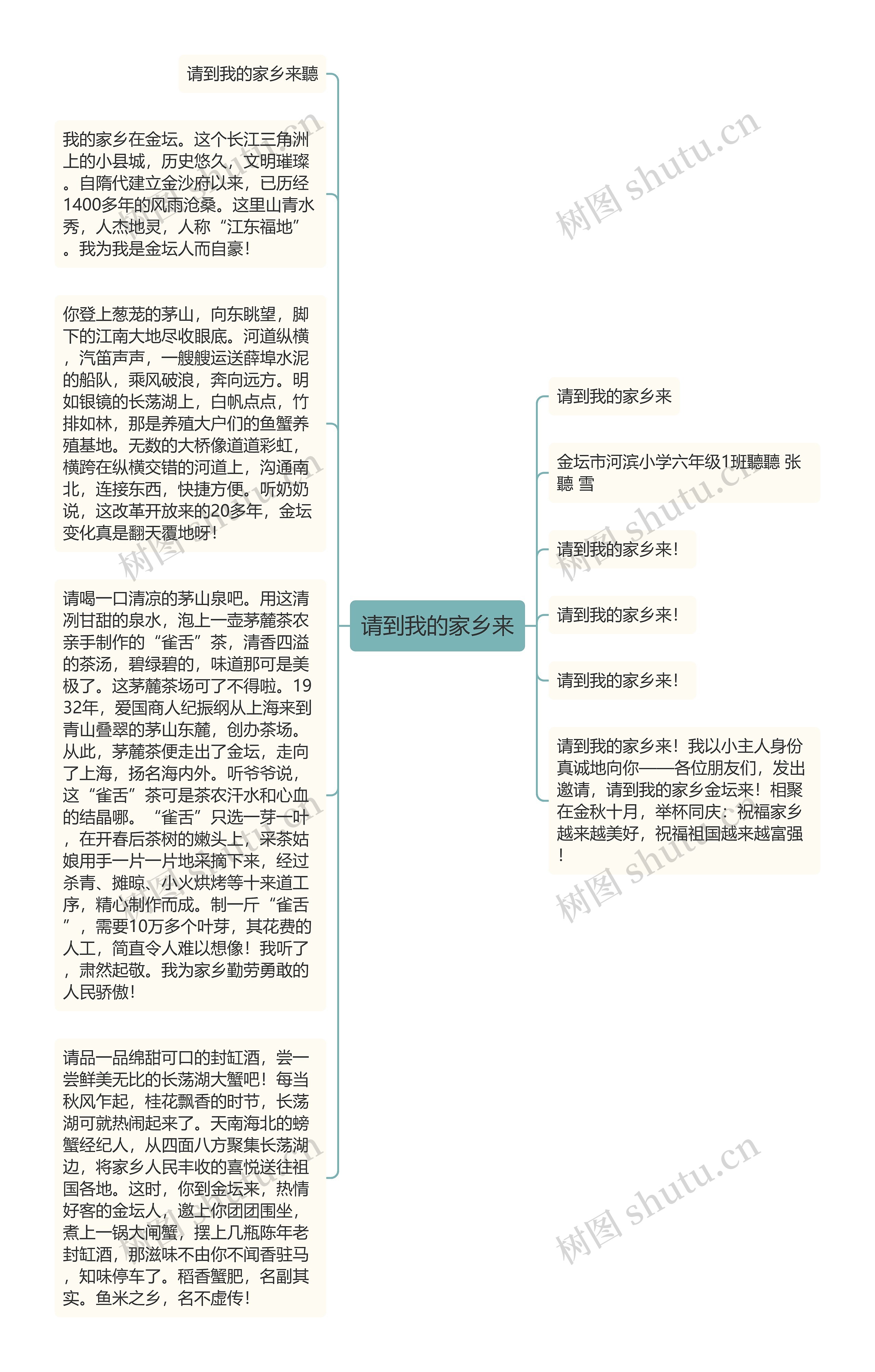 请到我的家乡来思维导图