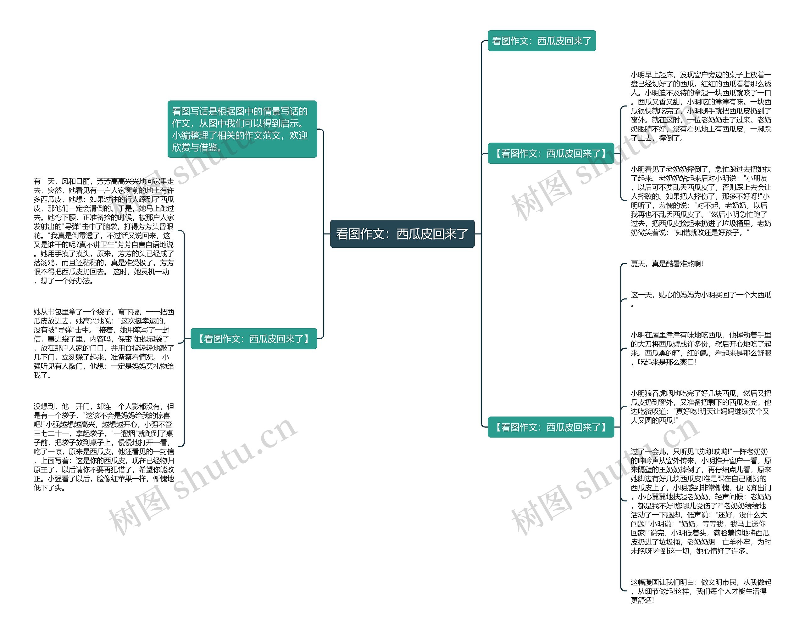 看图作文:西瓜皮回来了 看图作文:西瓜皮回来了