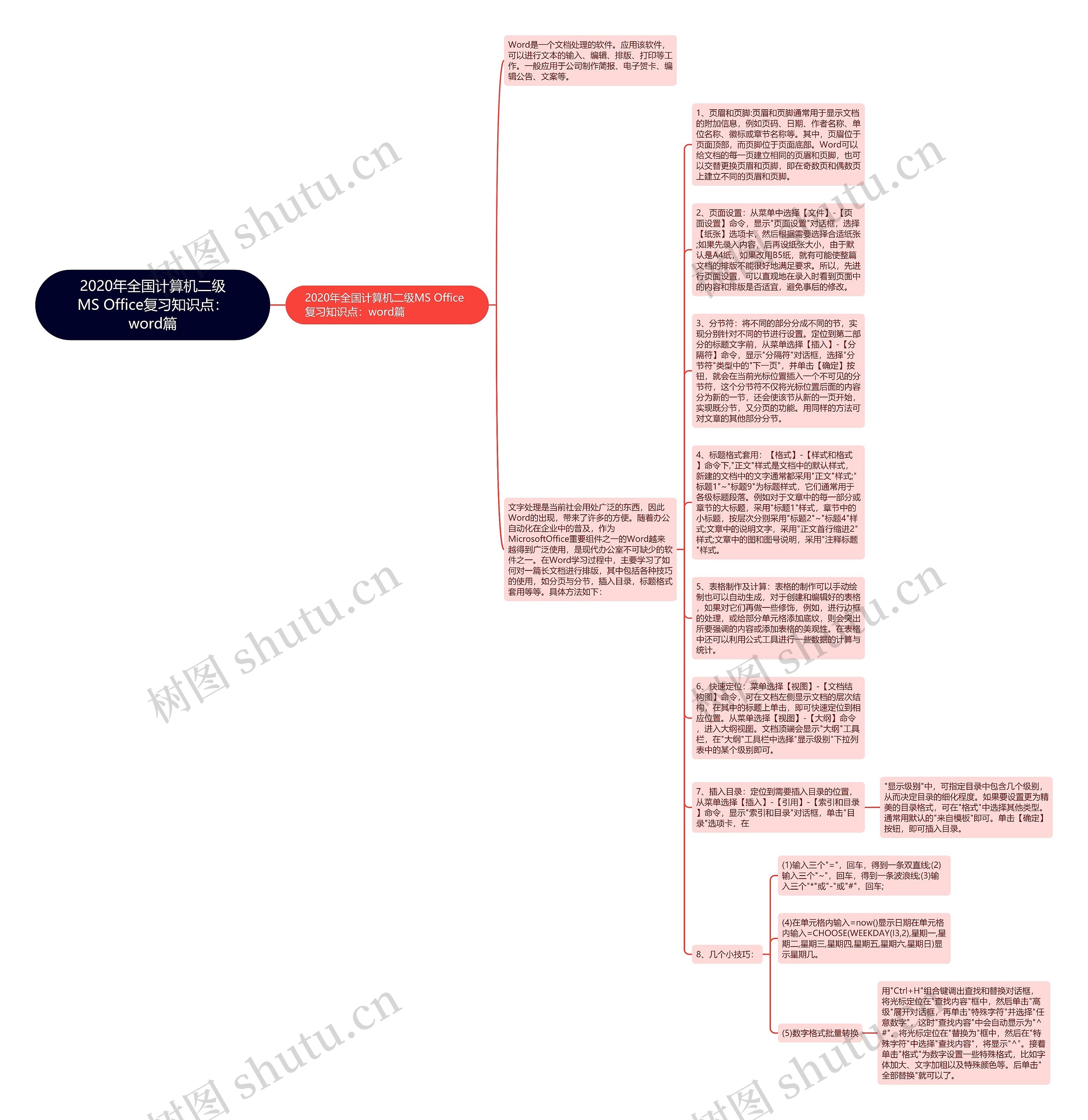 2020年全国计算机二级MS Office复习知识点：word篇思维导图