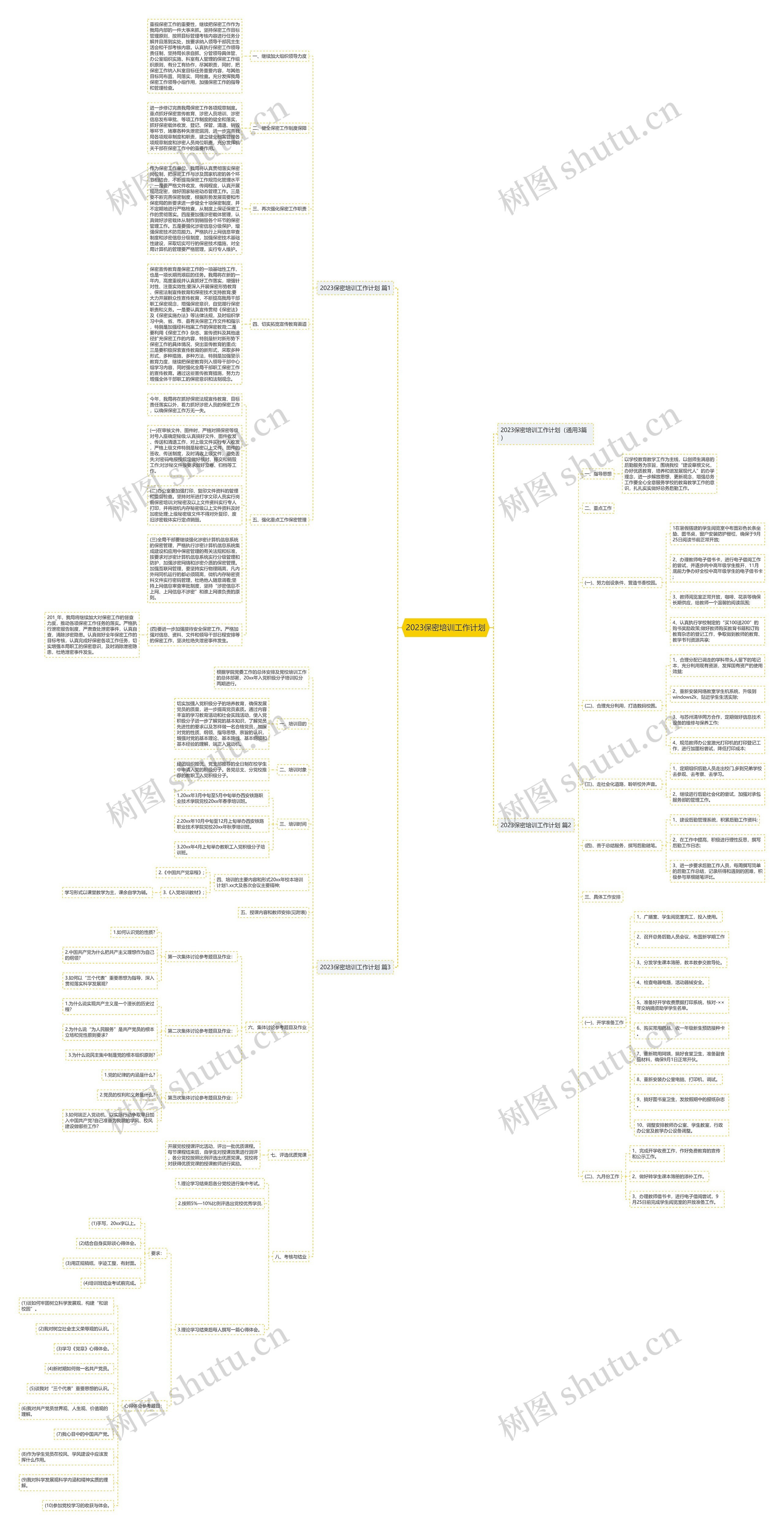2023保密培训工作计划思维导图