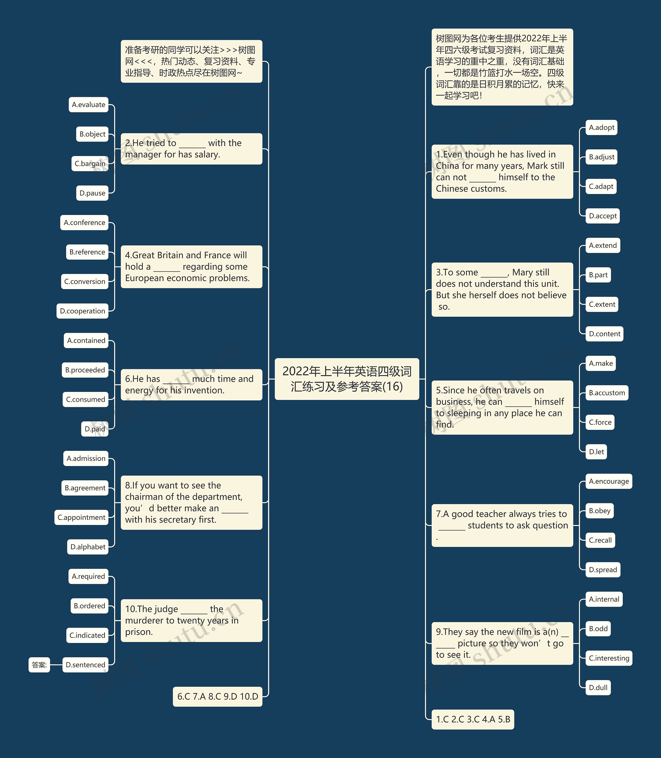 2022年上半年英语四级词汇练习及参考答案(16)思维导图高清图 2022年上半年英语四级词汇练习及参考答案(16)思维导图