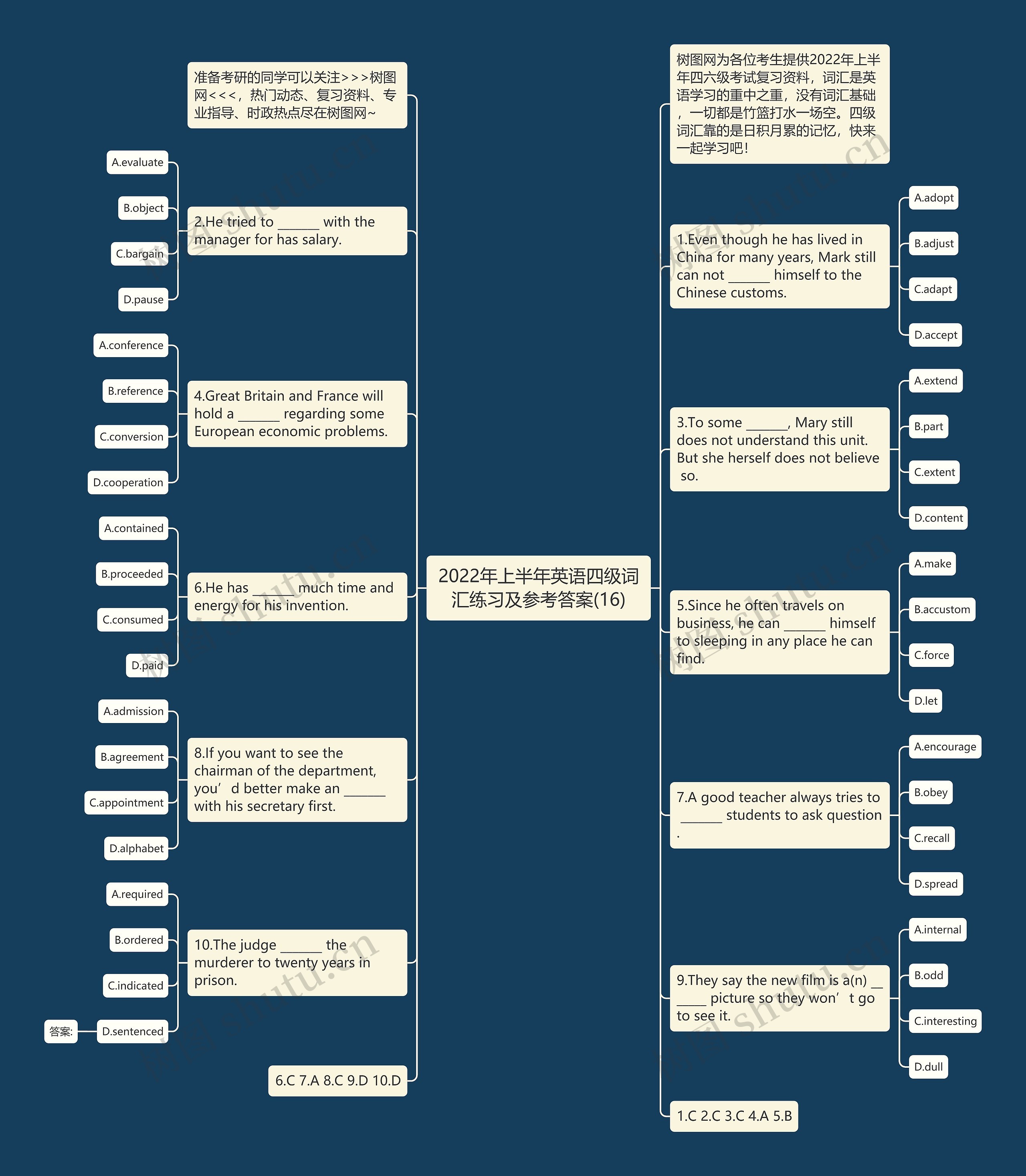 2022年上半年英语四级词汇练习及参考答案(16)思维导图