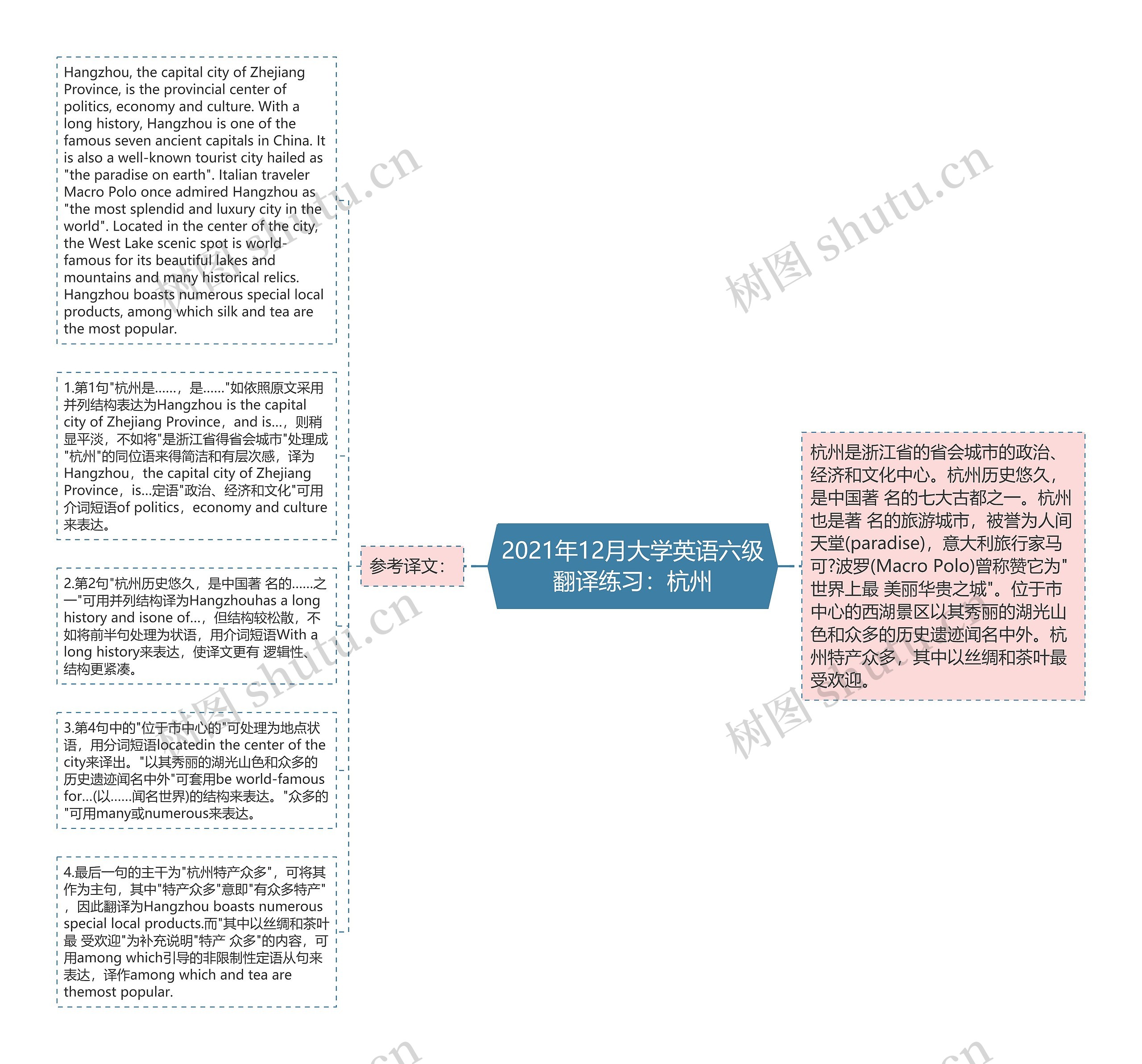 2021年12月大学英语六级翻译练习：杭州思维导图