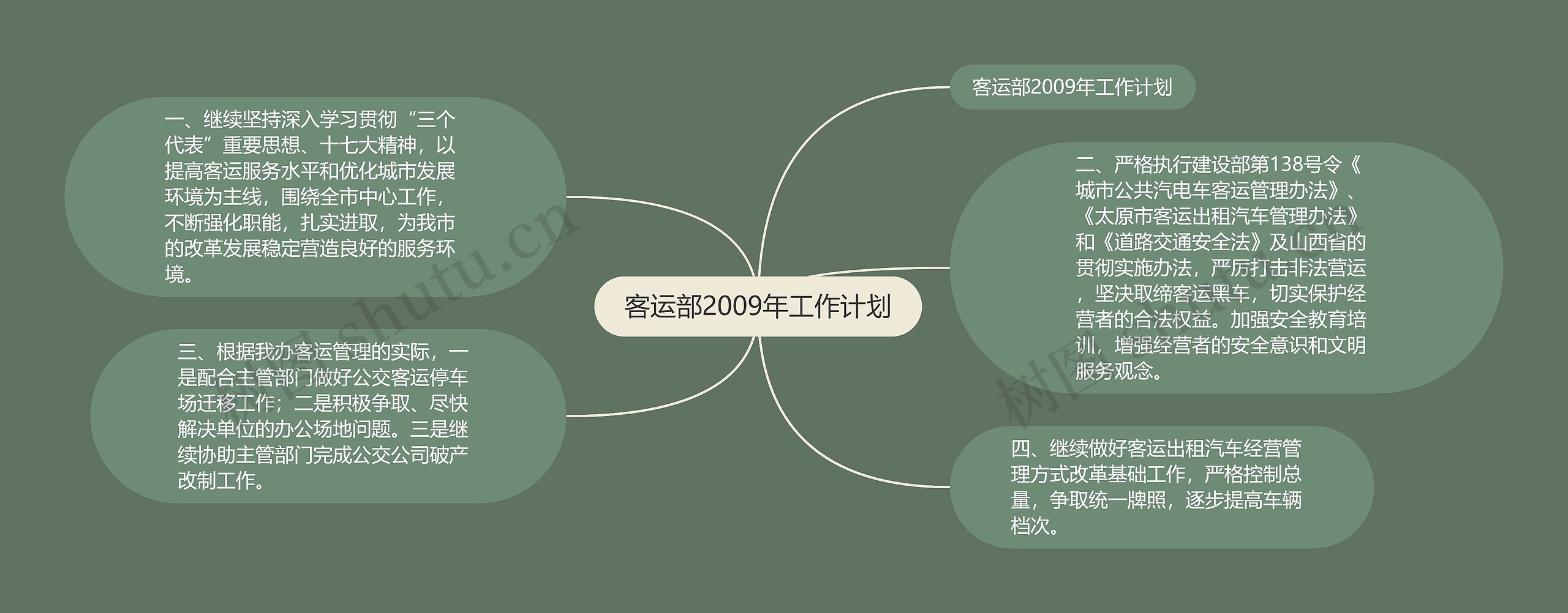 客运部2009年工作计划 客运部2009年工作计划