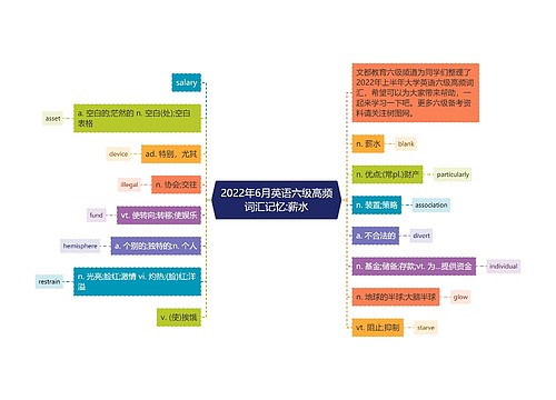 2022年6月英语六级高频词汇记忆:薪水