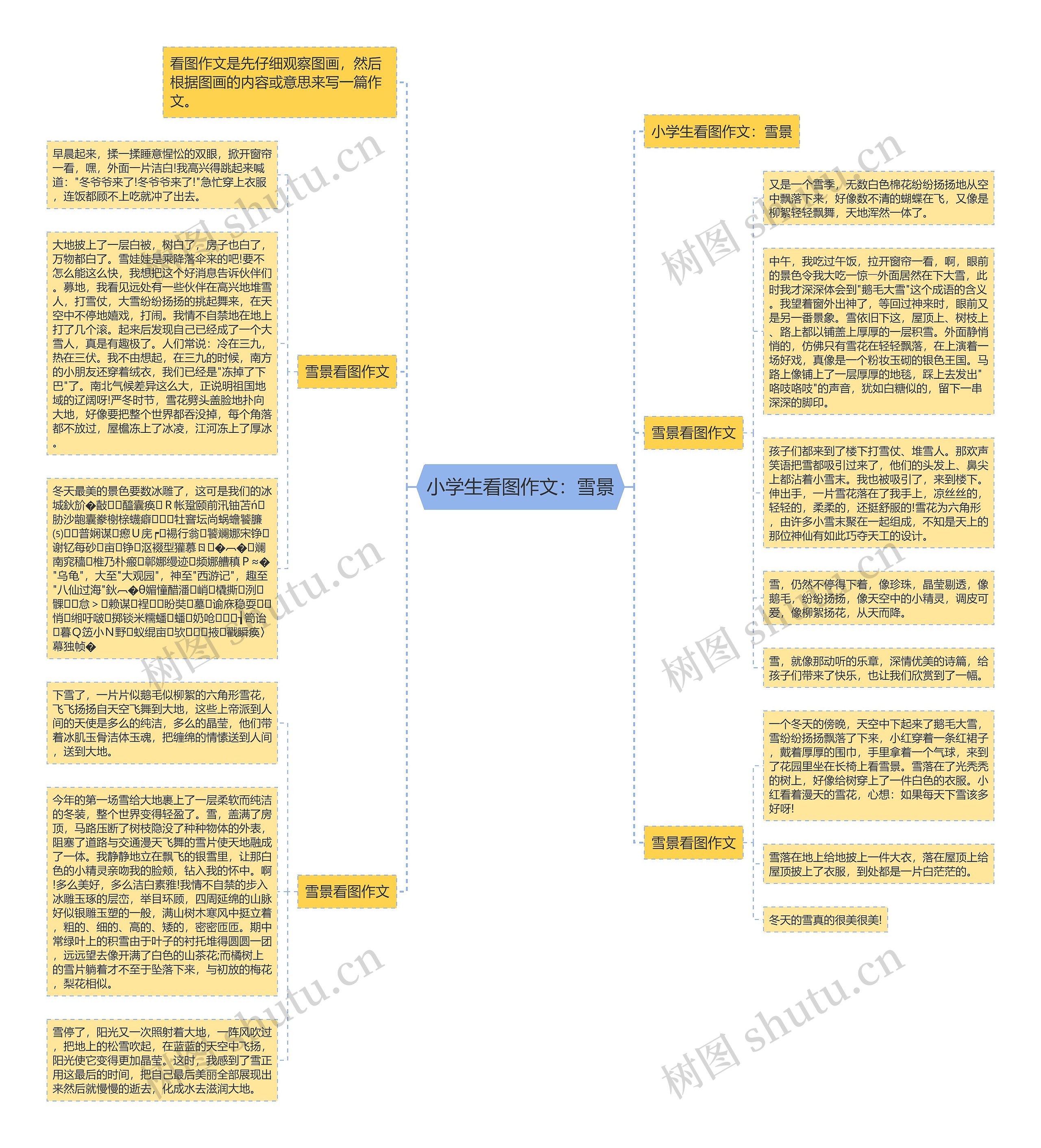 小学生看图作文：雪景思维导图