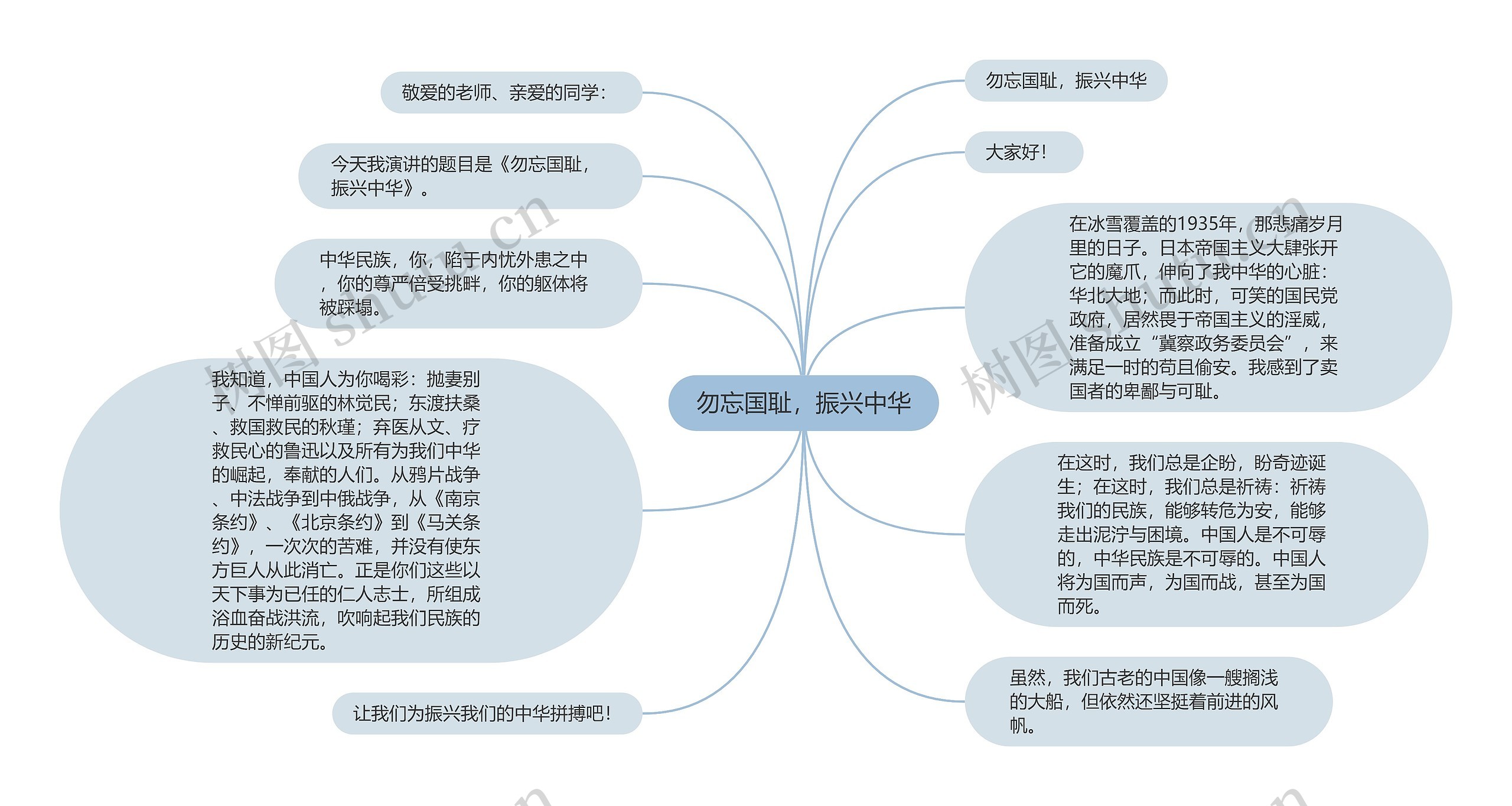 勿忘国耻，振兴中华思维导图