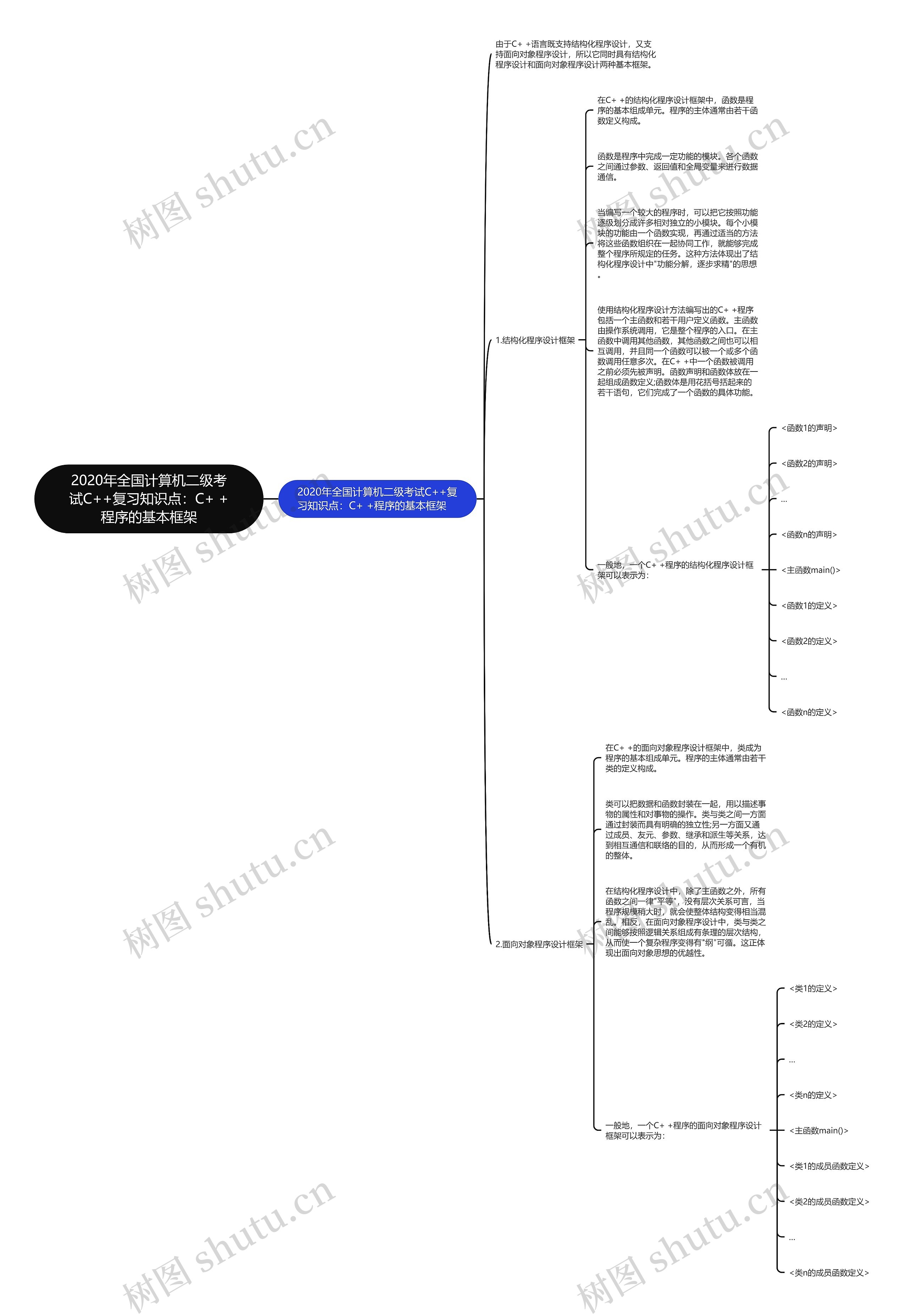 2020年全国计算机二级考试C++复习知识点:C+ +程序的基本框架 2020年全国计算机二级考试C++复习知识点:C+ +程序的基本框架