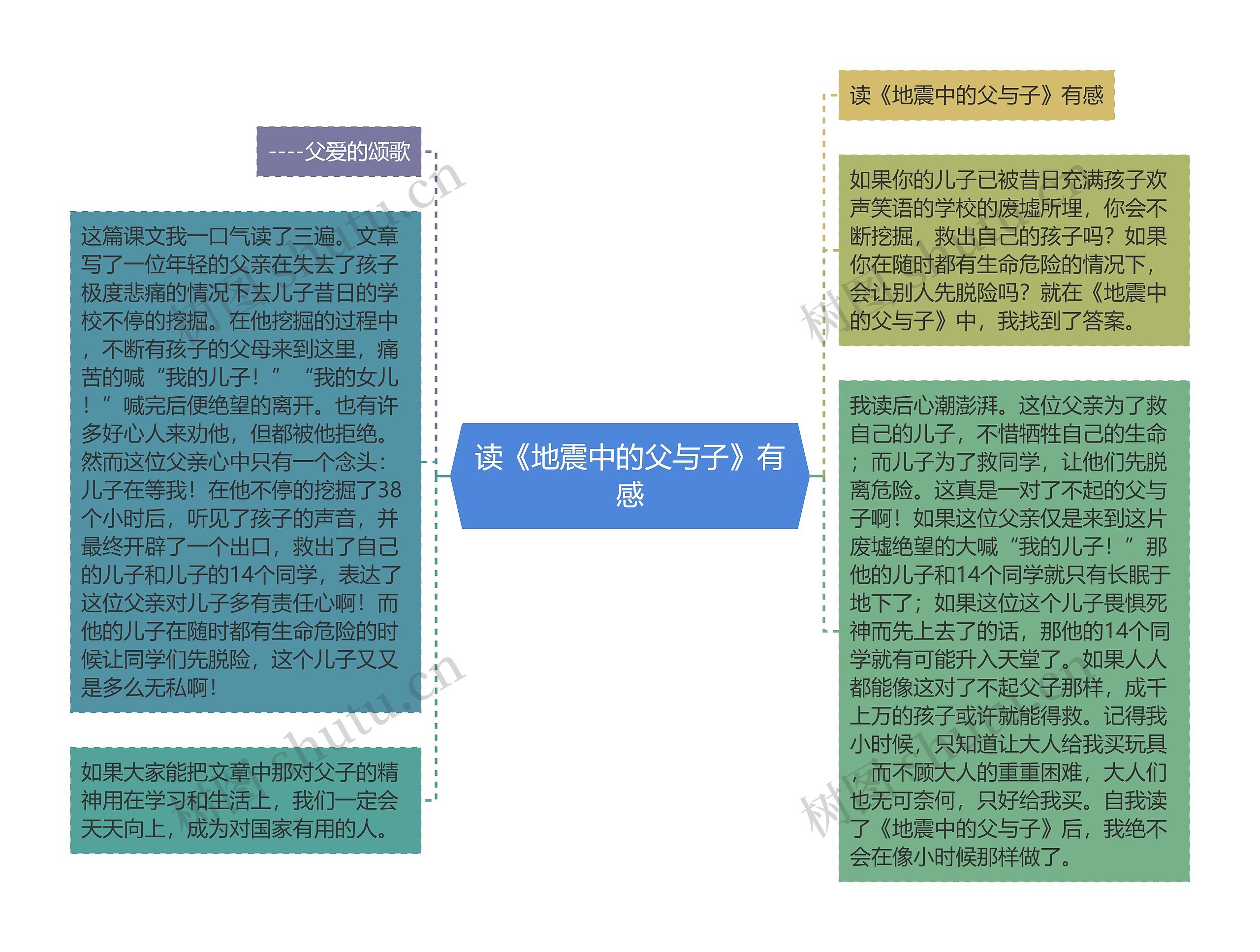 读《思维导图》有感图片