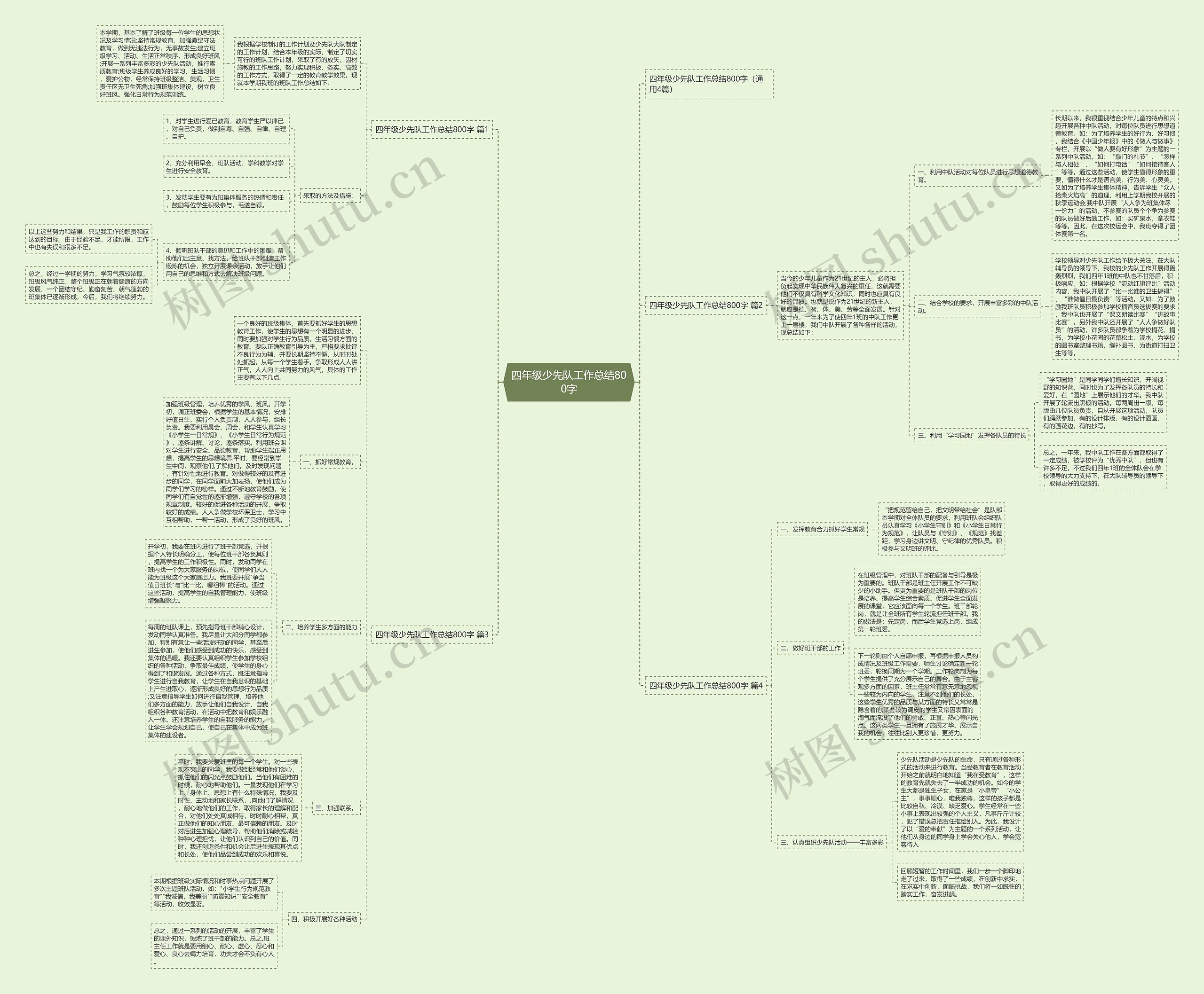 四年级少先队工作总结800字 四年级少先队工作总结800字