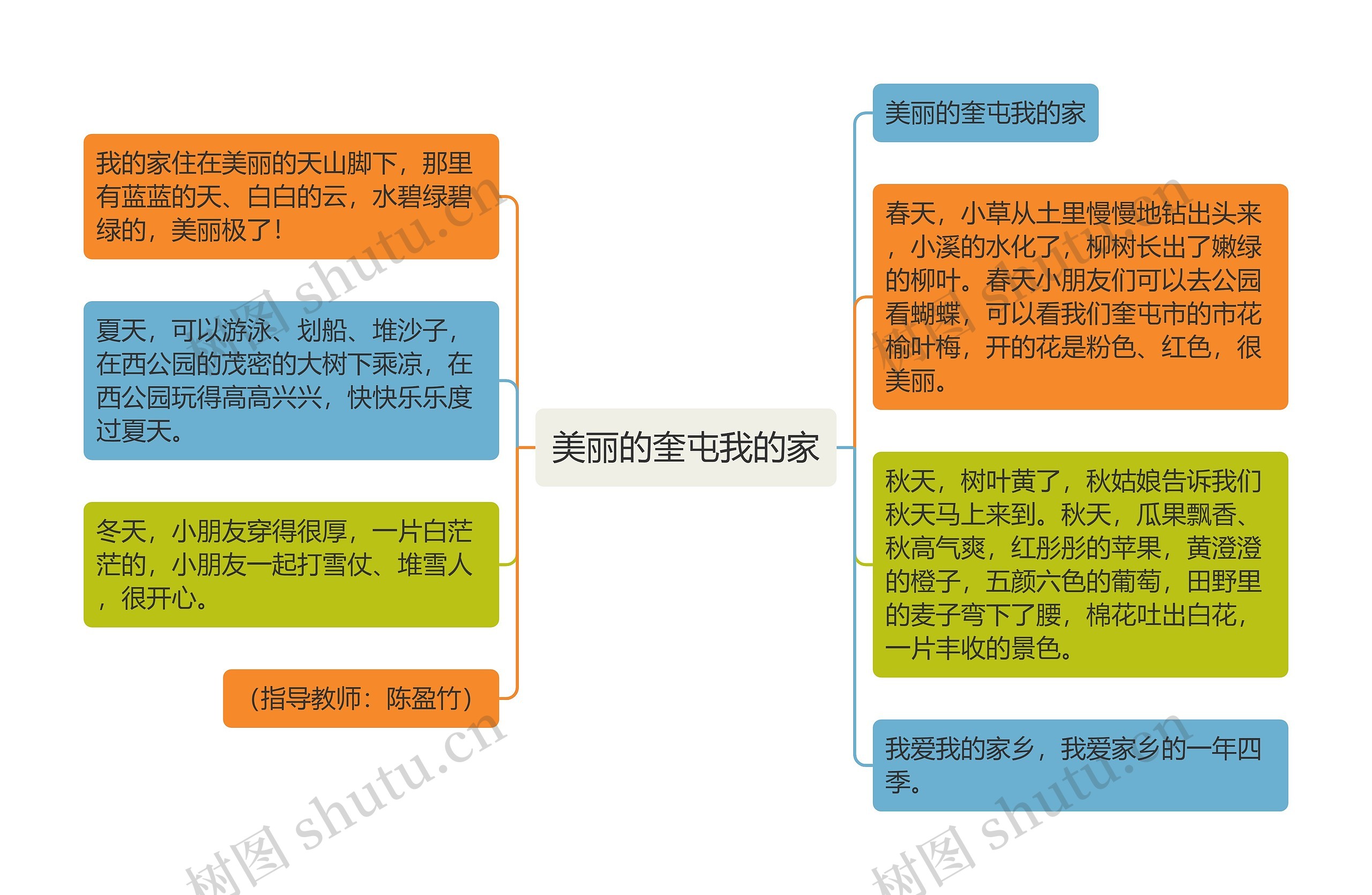 美丽的奎屯我的家