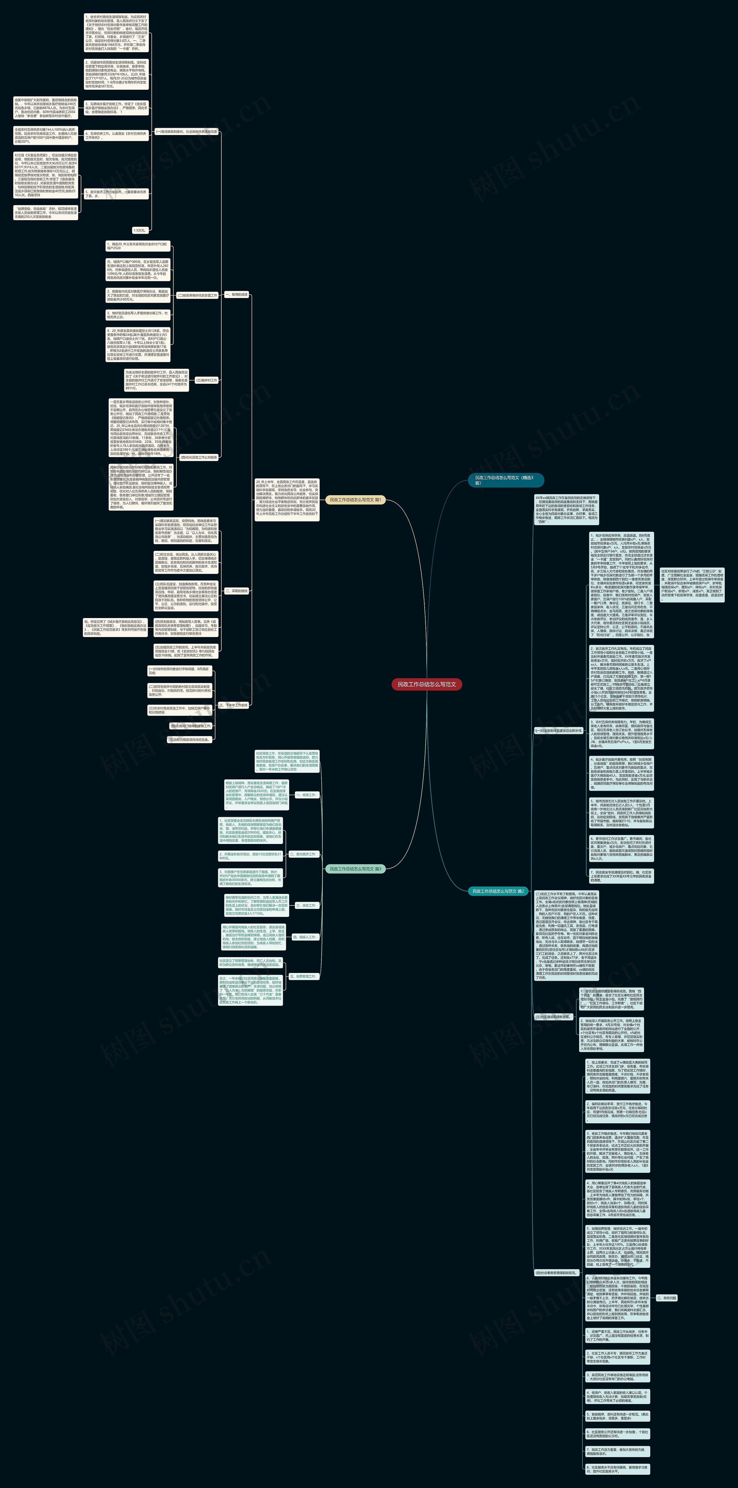 民政工作总结怎么写范文思维导图