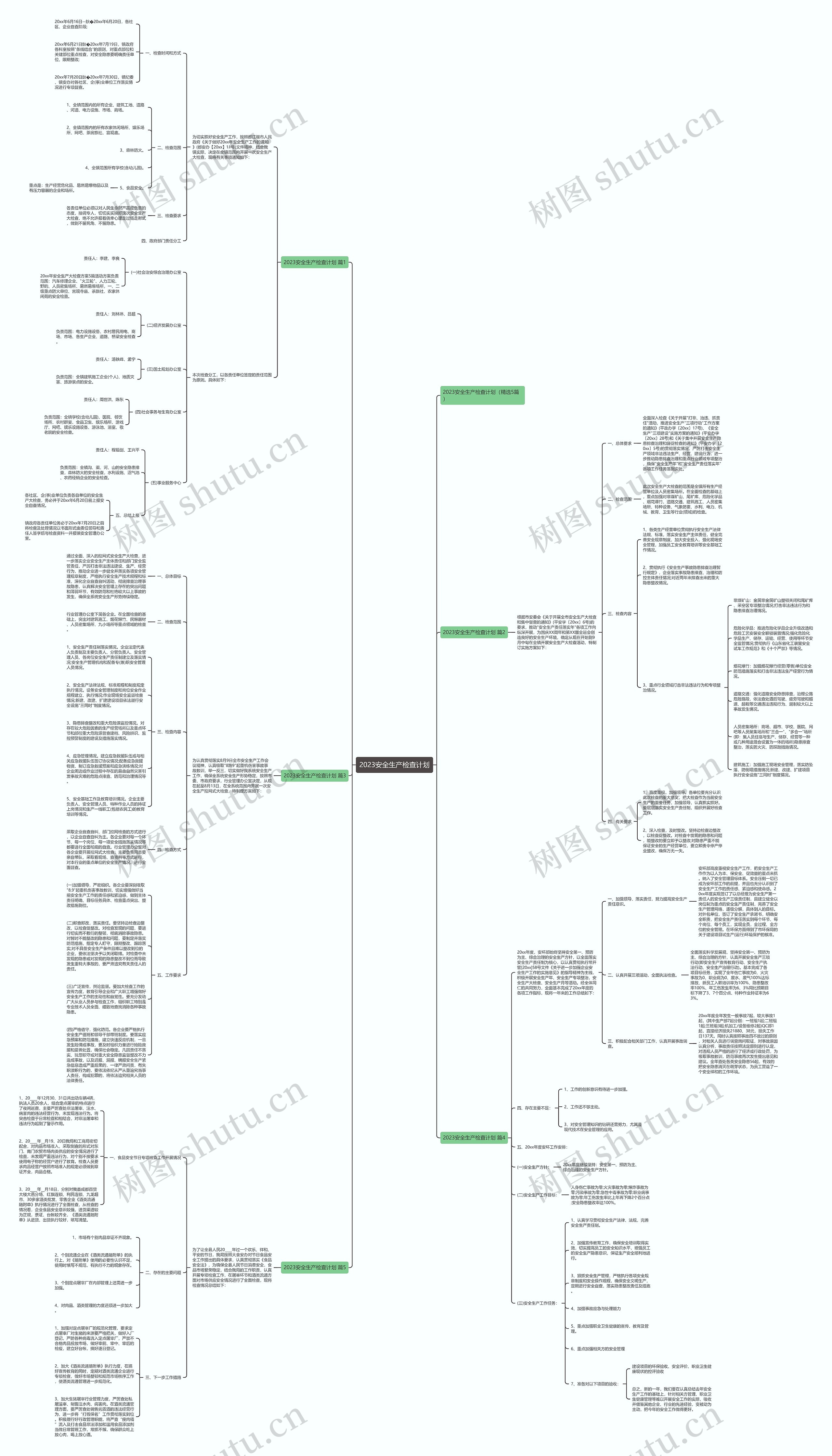 2023安全生产检查计划思维导图