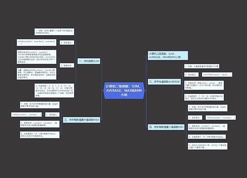 计算机二级函数：SUM、AVERAGE、MAX和MIN小结