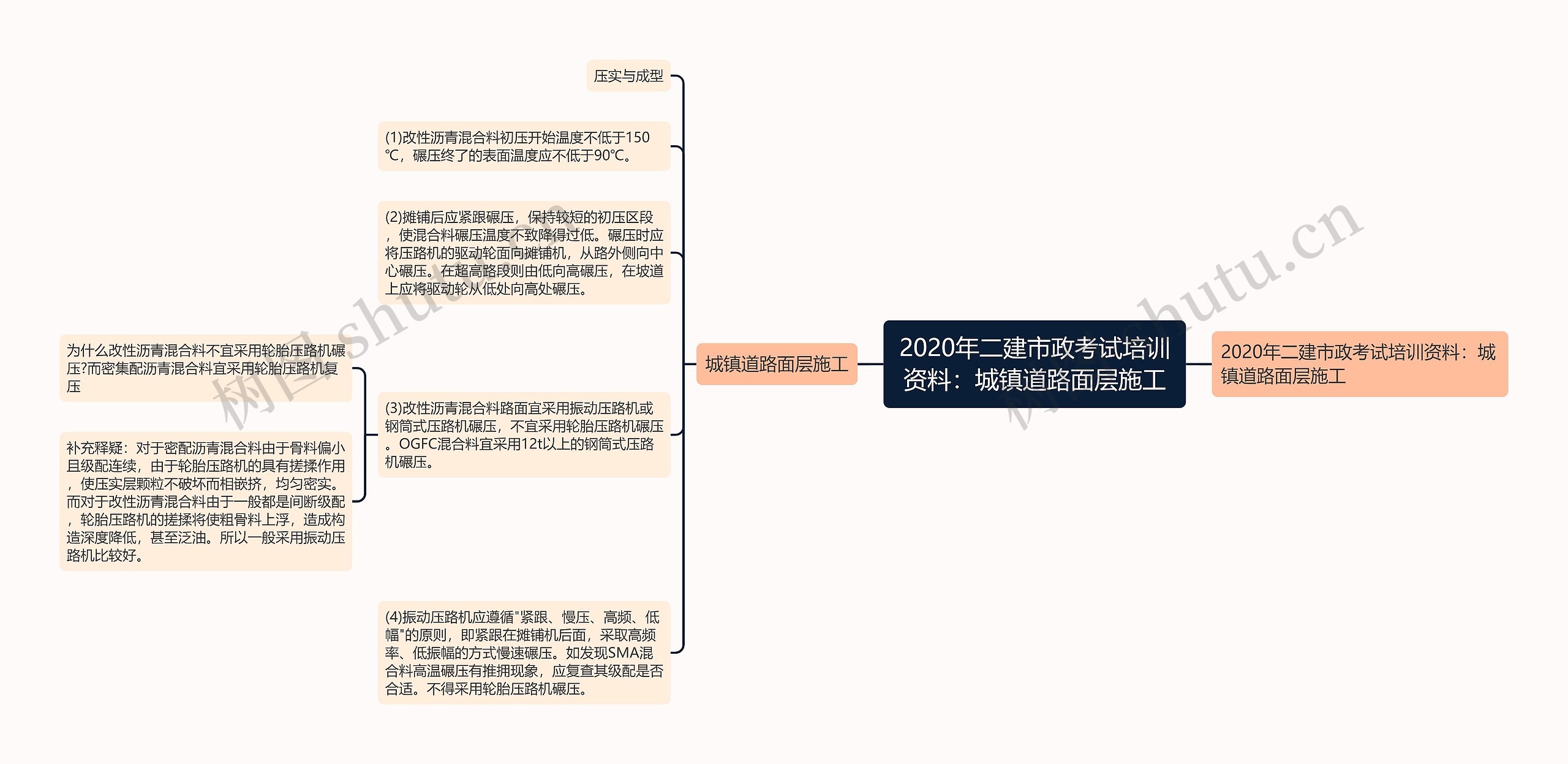 2020年二建市政考试培训资料：城镇道路面层施工